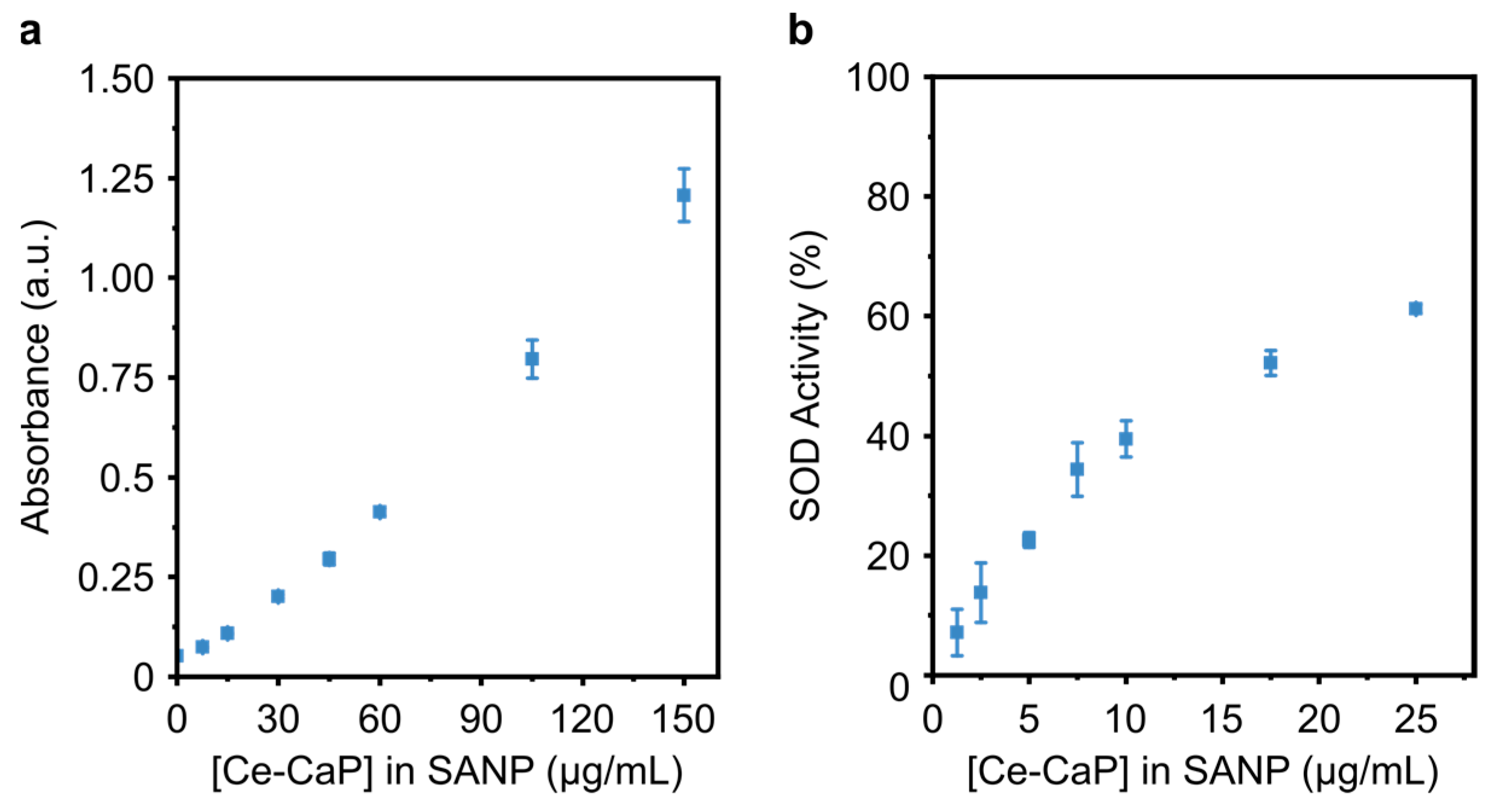 Antioxidants 12 00358 g006