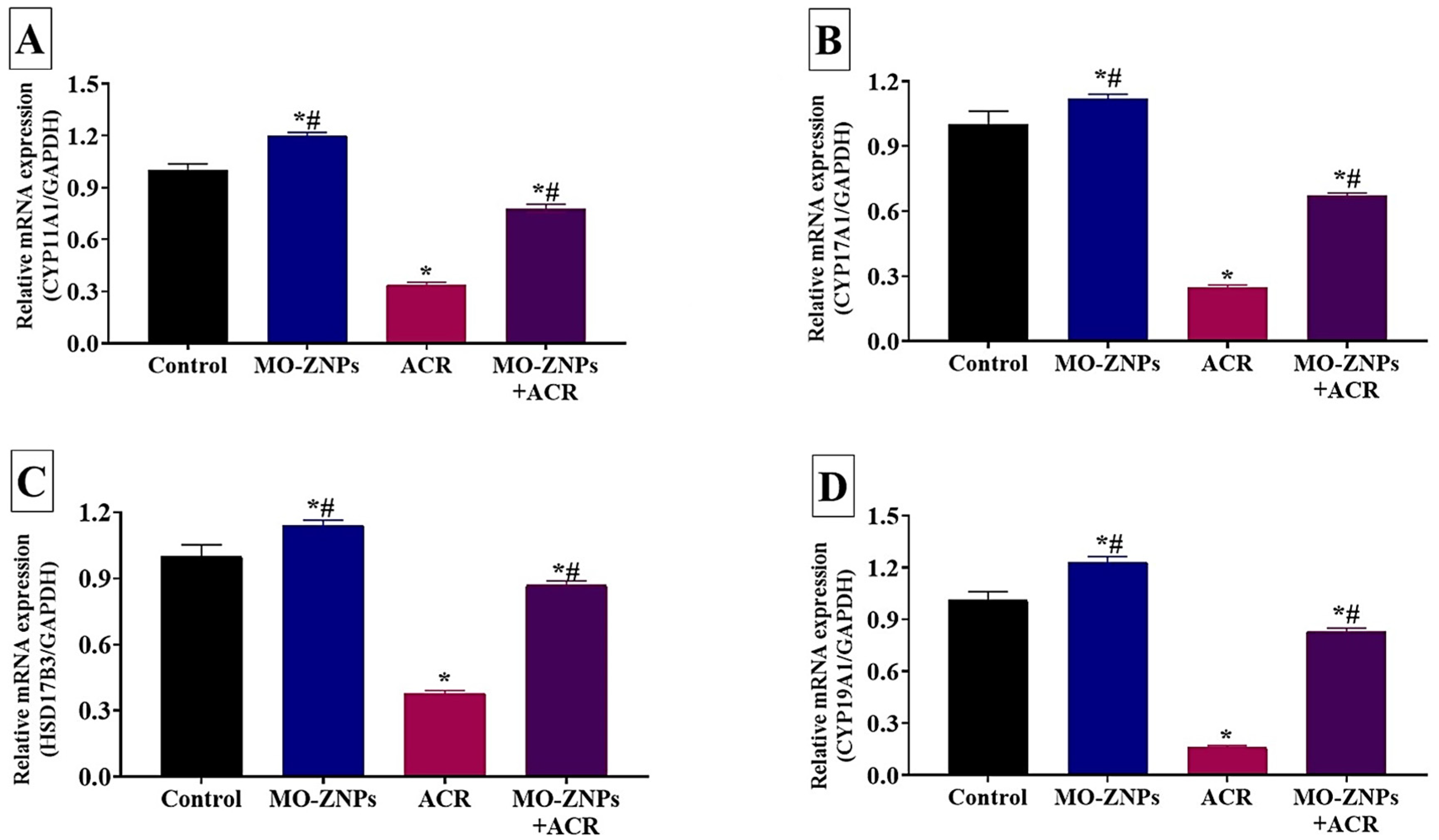 Antioxidants 12 00361 g006