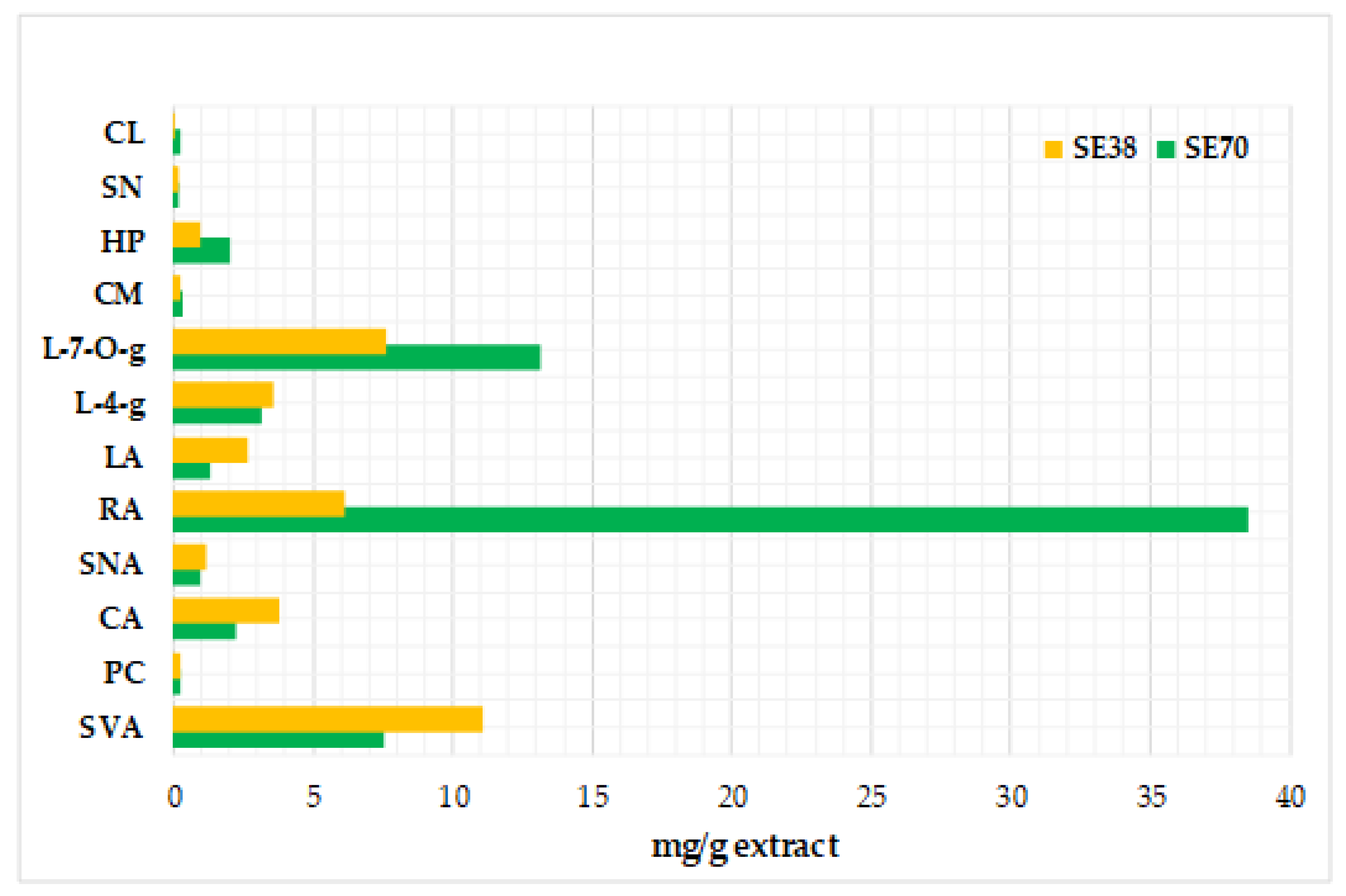 Antioxidants 12 00364 g001
