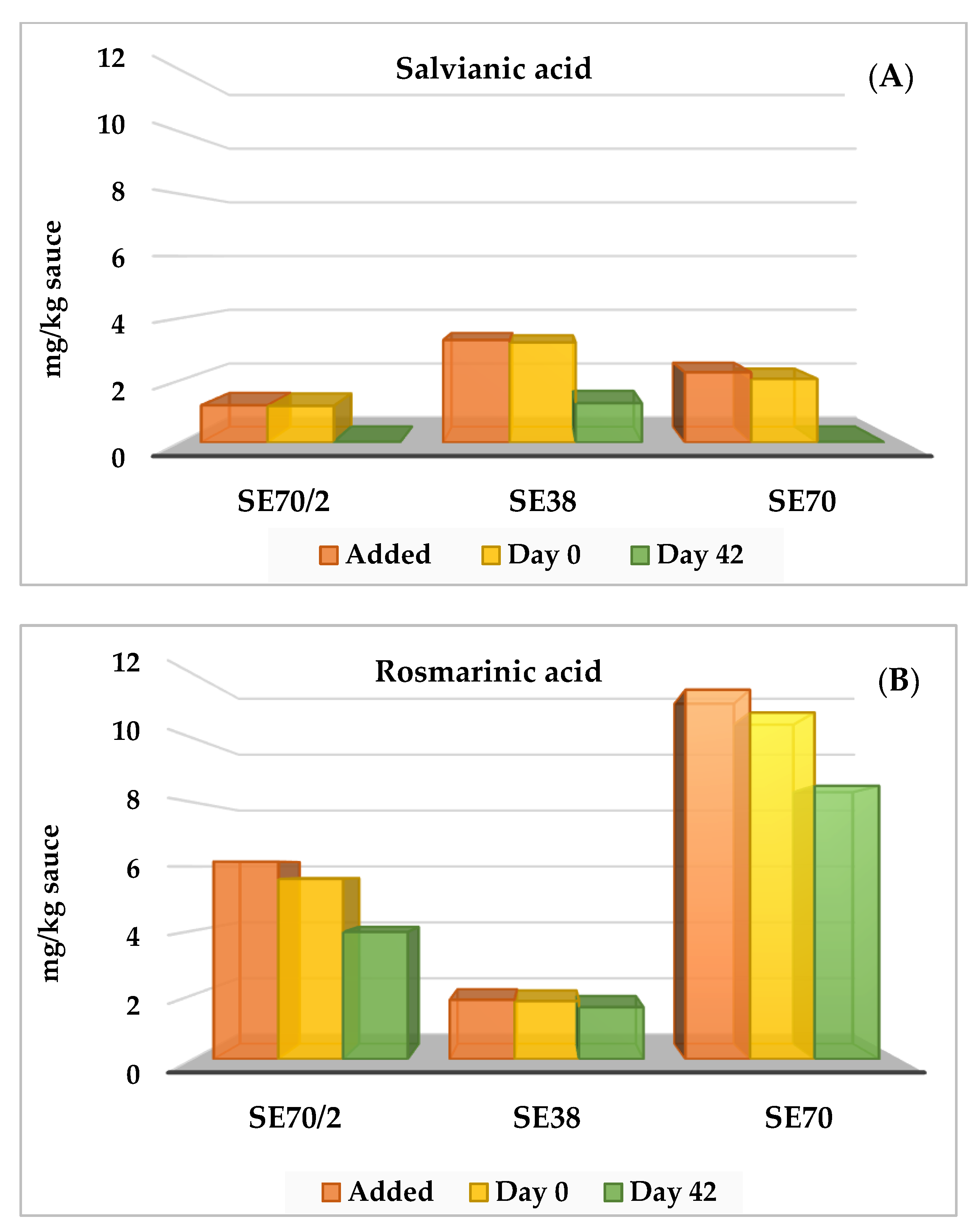 Antioxidants 12 00364 g002