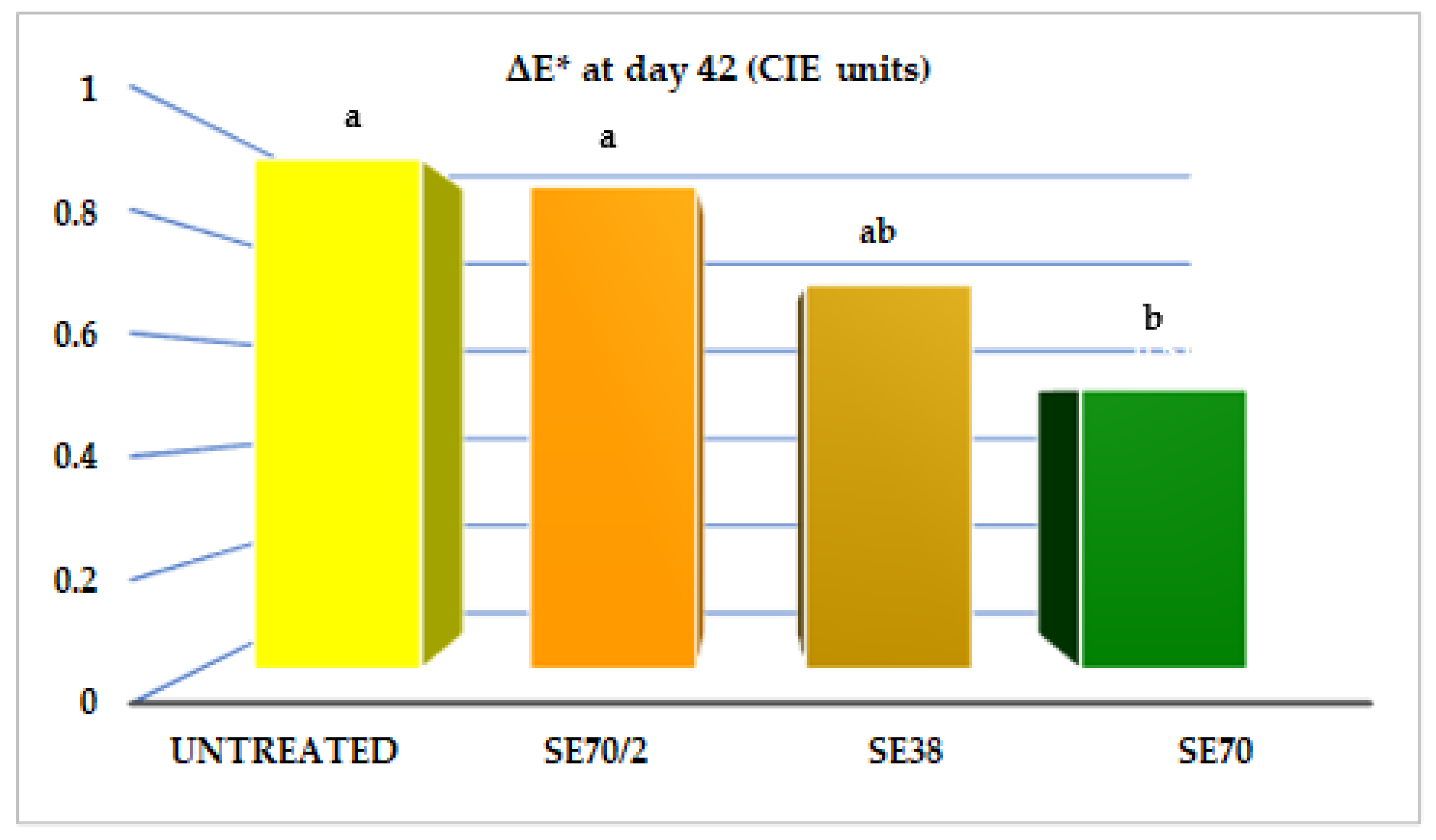 Antioxidants 12 00364 g003