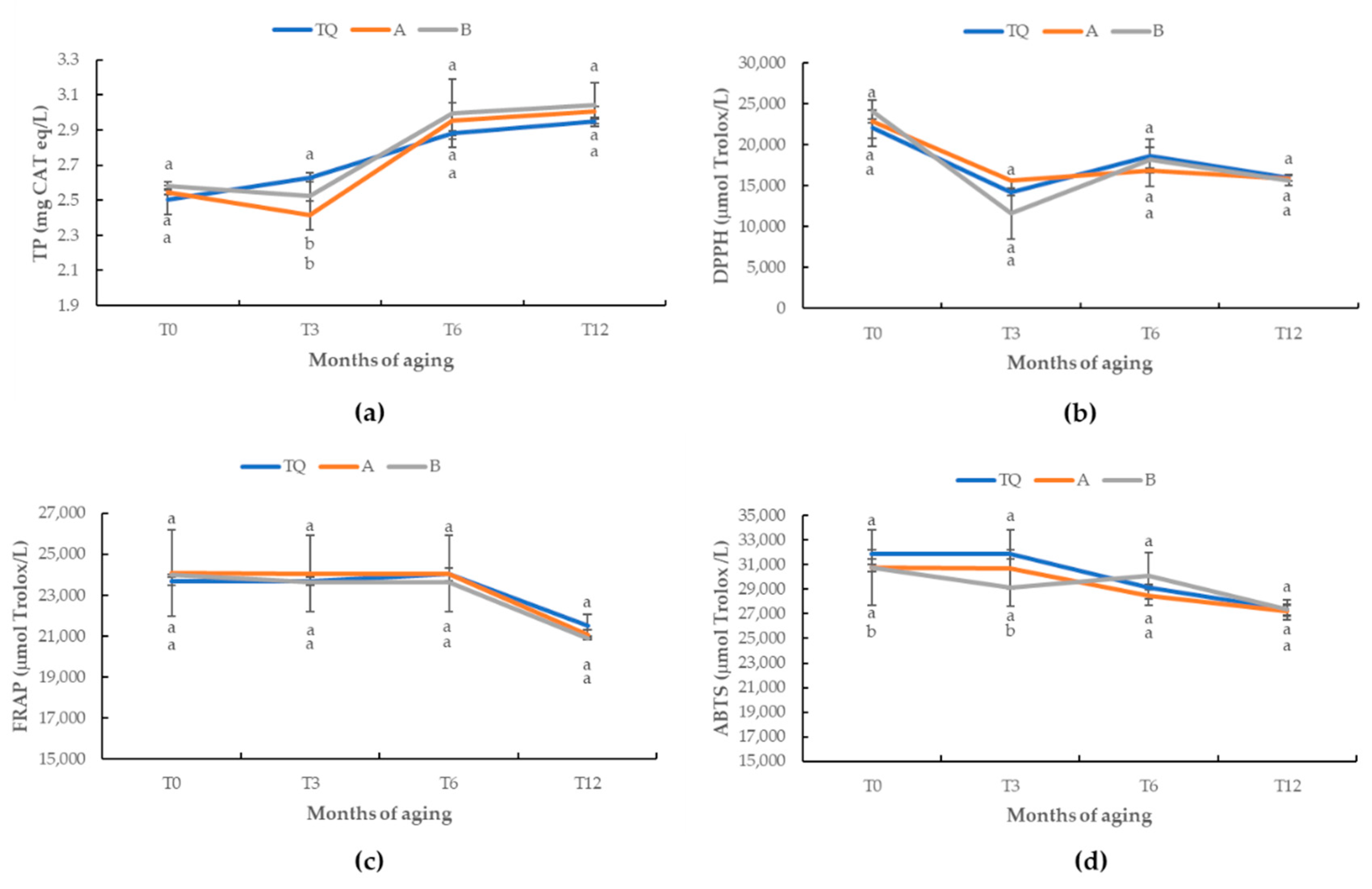 Antioxidants 12 00365 g001