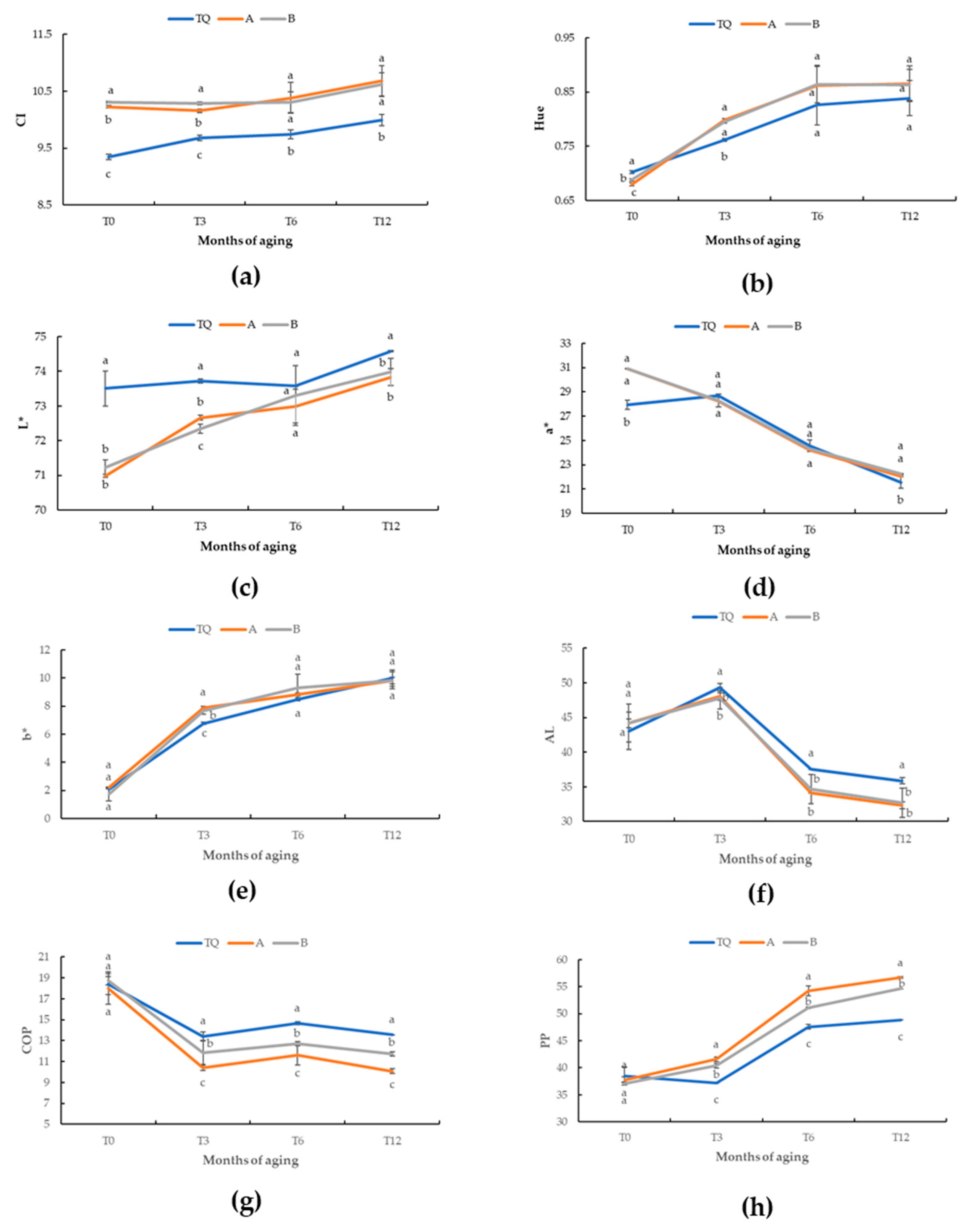 Antioxidants 12 00365 g002