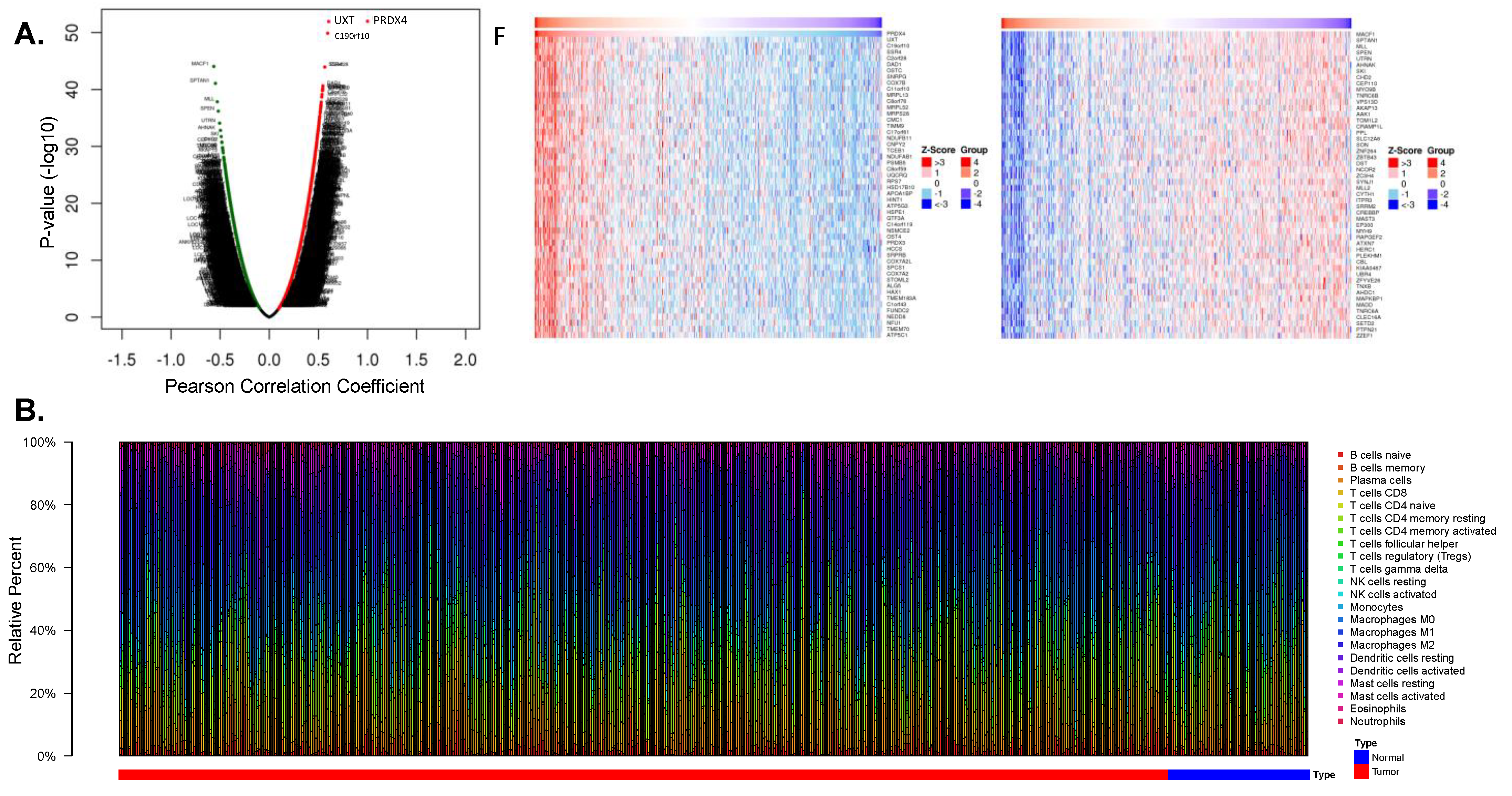 Antioxidants 12 00367 g005a