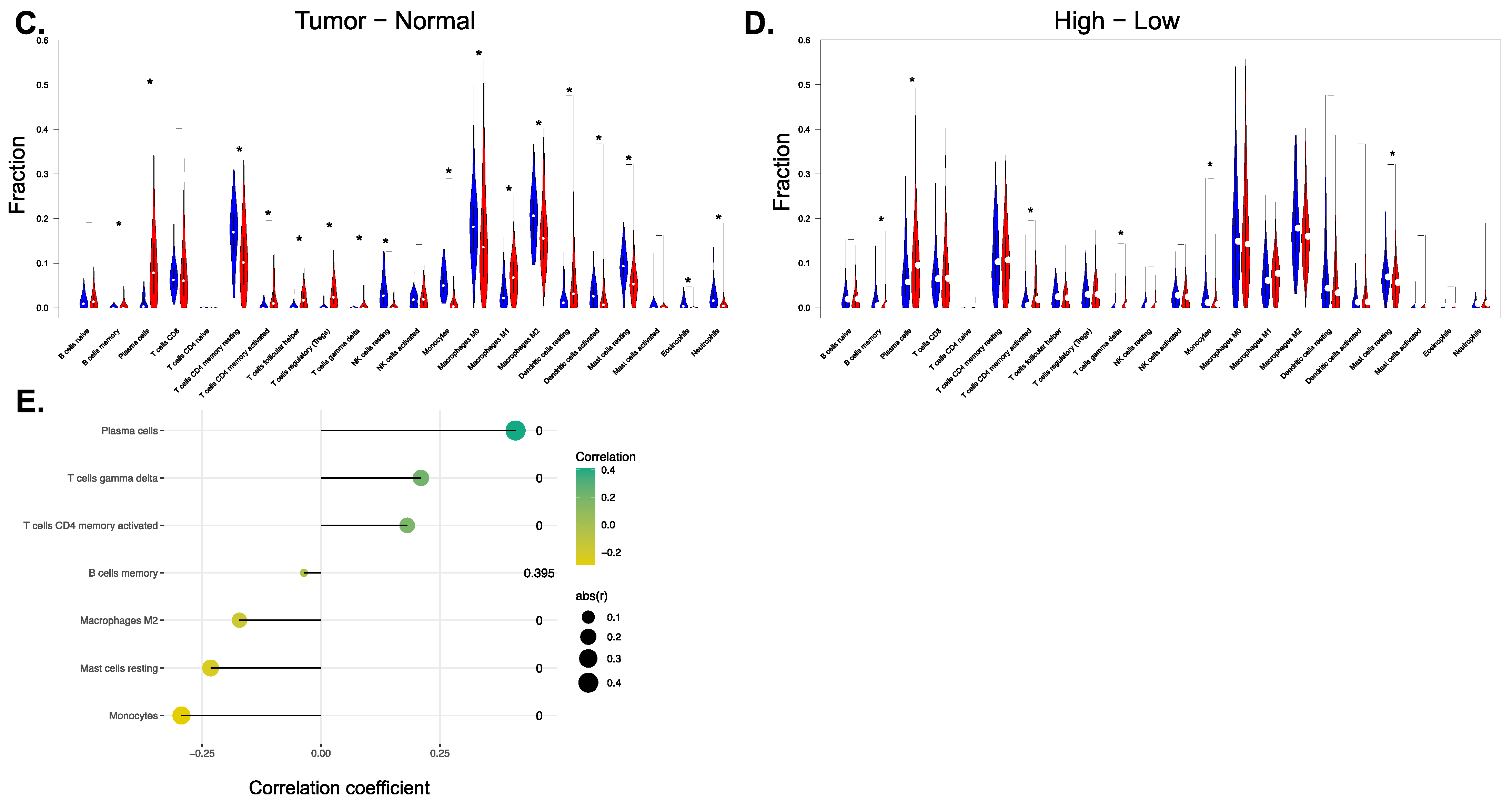 Antioxidants 12 00367 g005b
