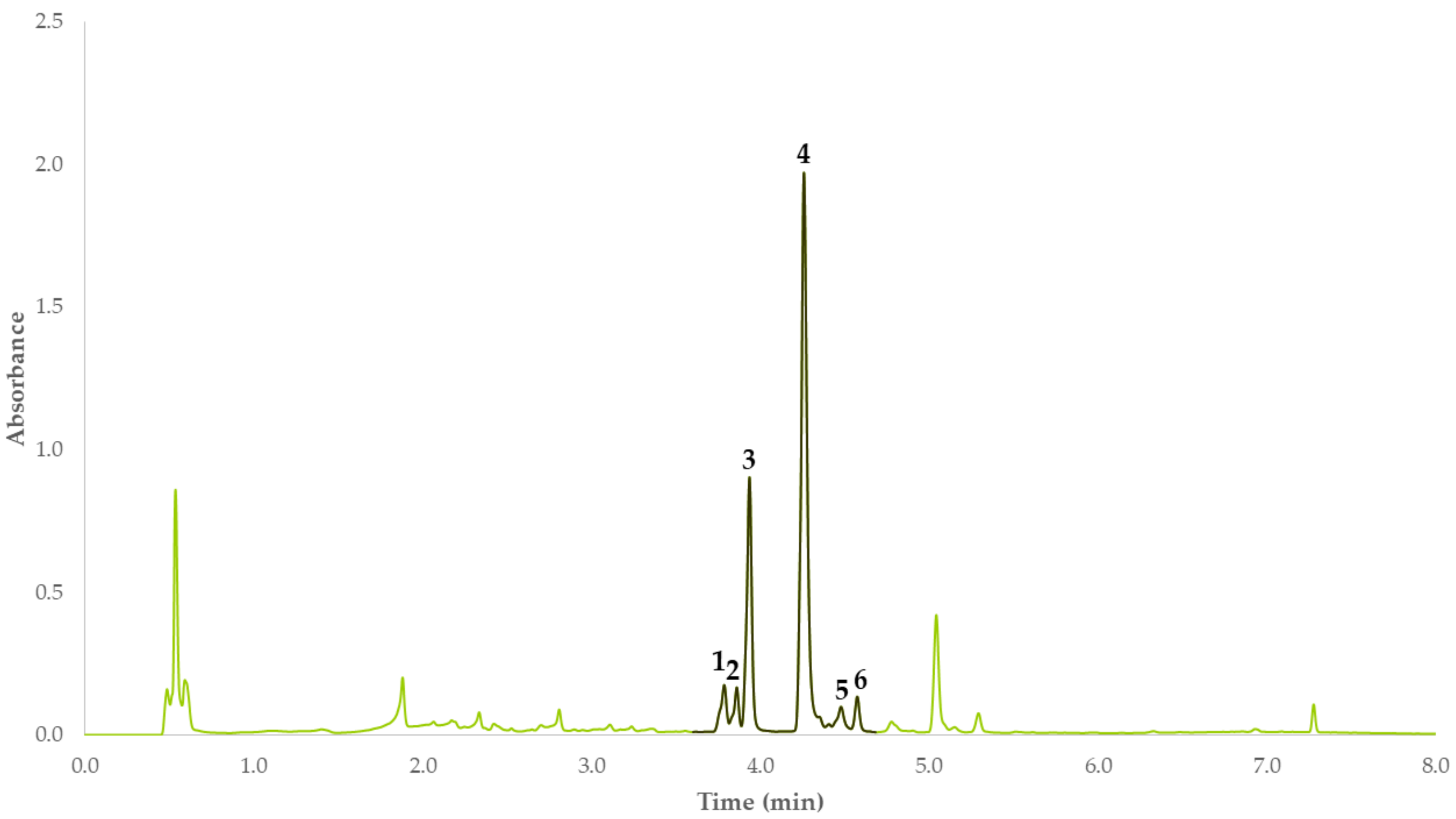 Antioxidants 12 00369 g001