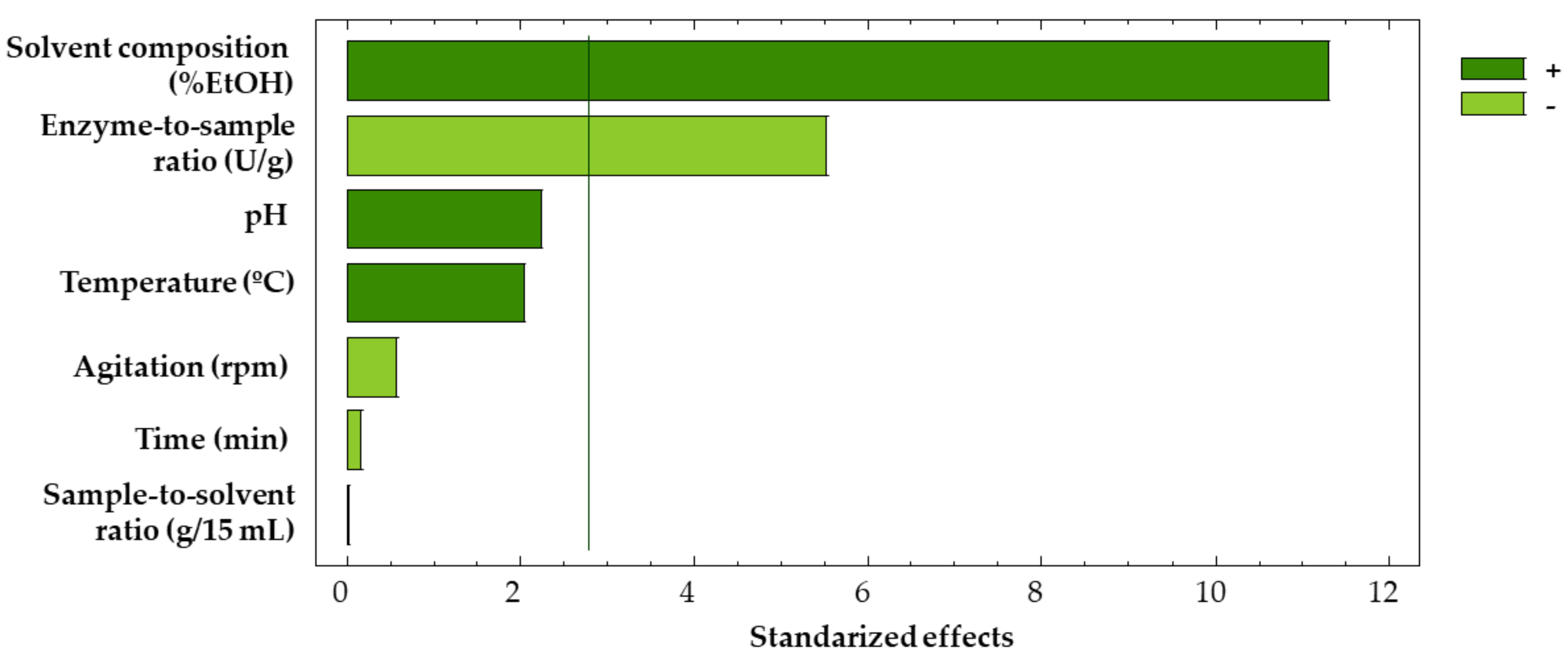 Antioxidants 12 00369 g002