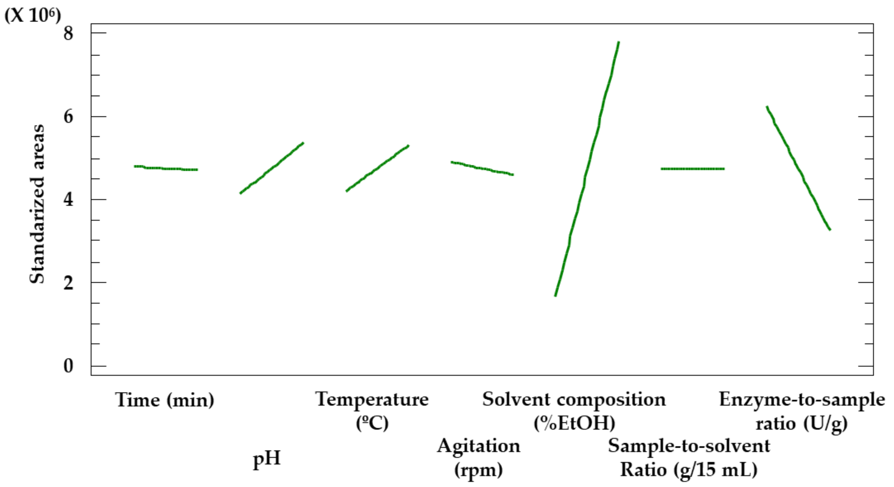 Antioxidants 12 00369 g003