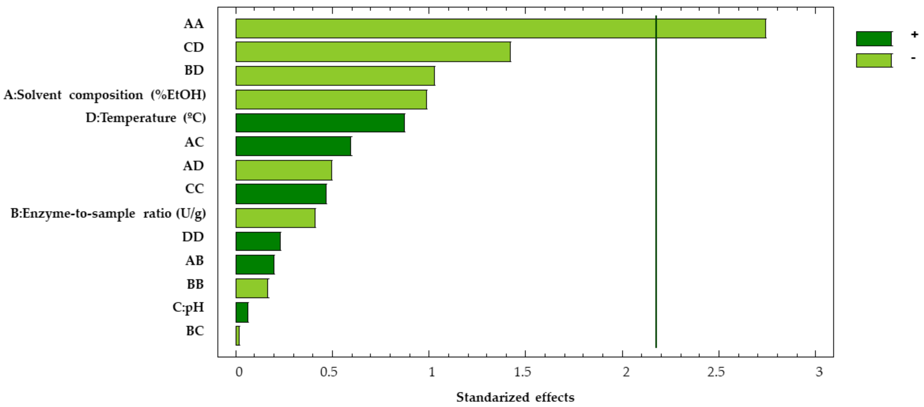 Antioxidants 12 00369 g004
