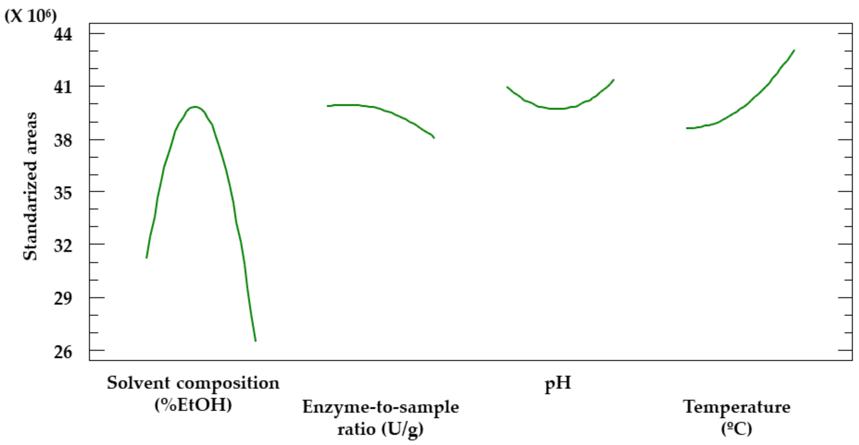 Antioxidants 12 00369 g005