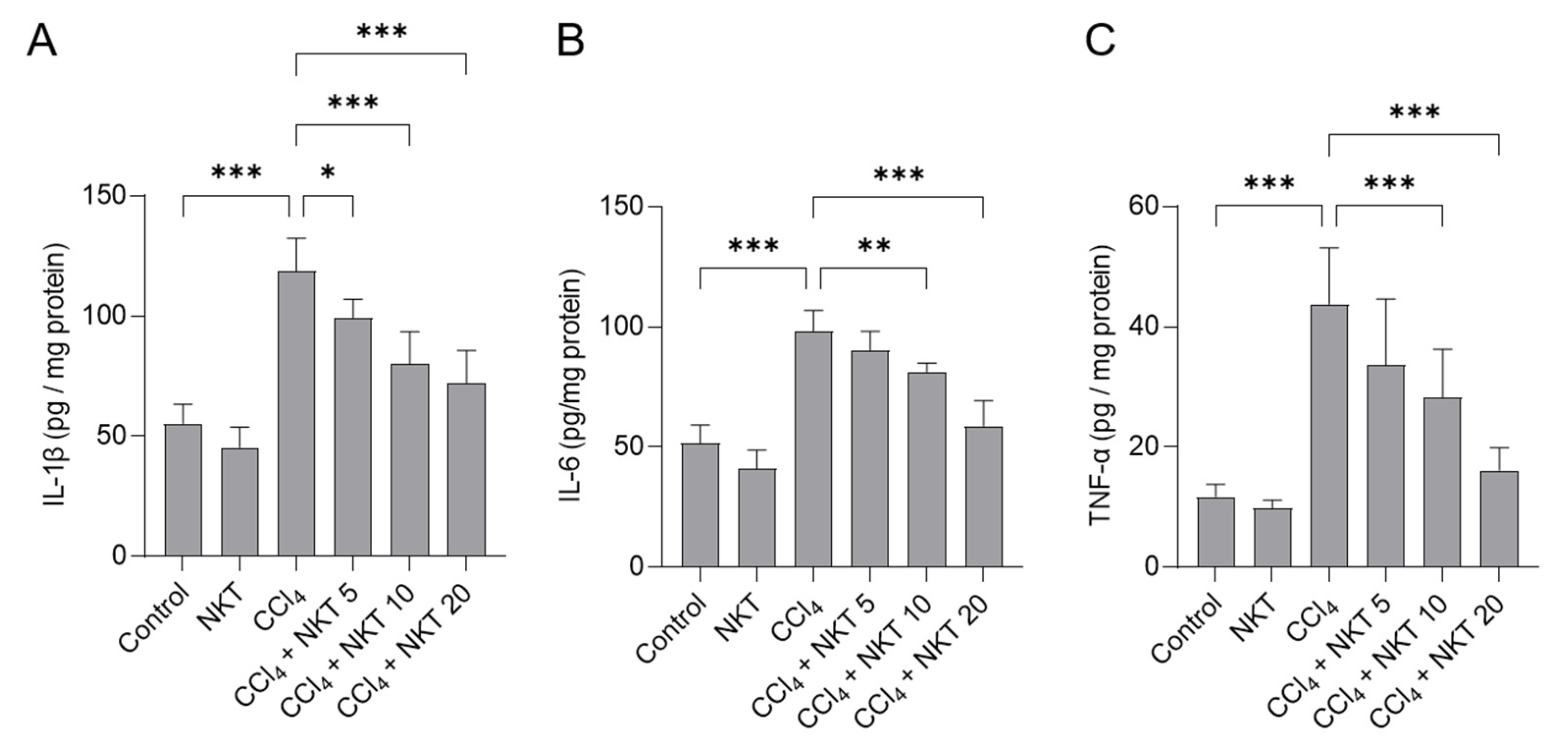 Antioxidants 12 00370 g006