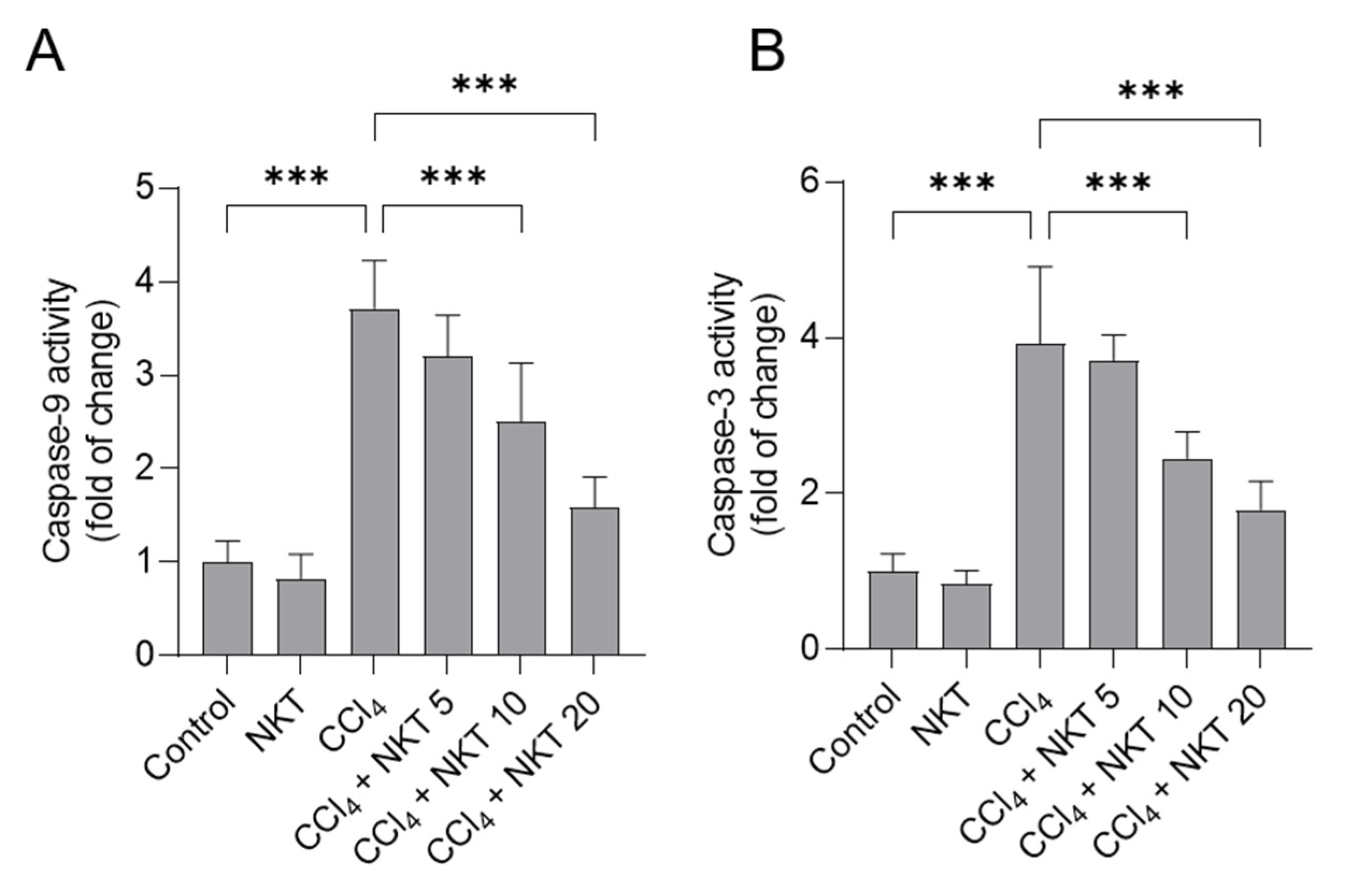 Antioxidants 12 00370 g007