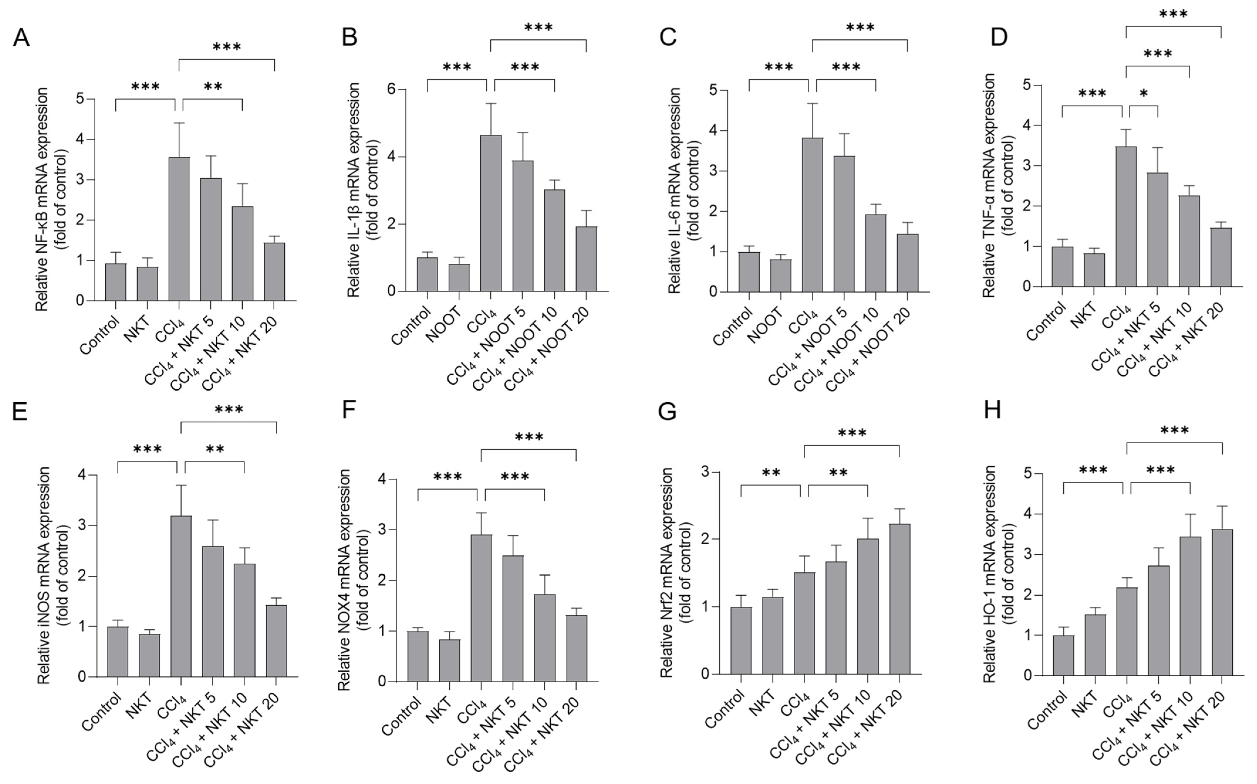 Antioxidants 12 00370 g009