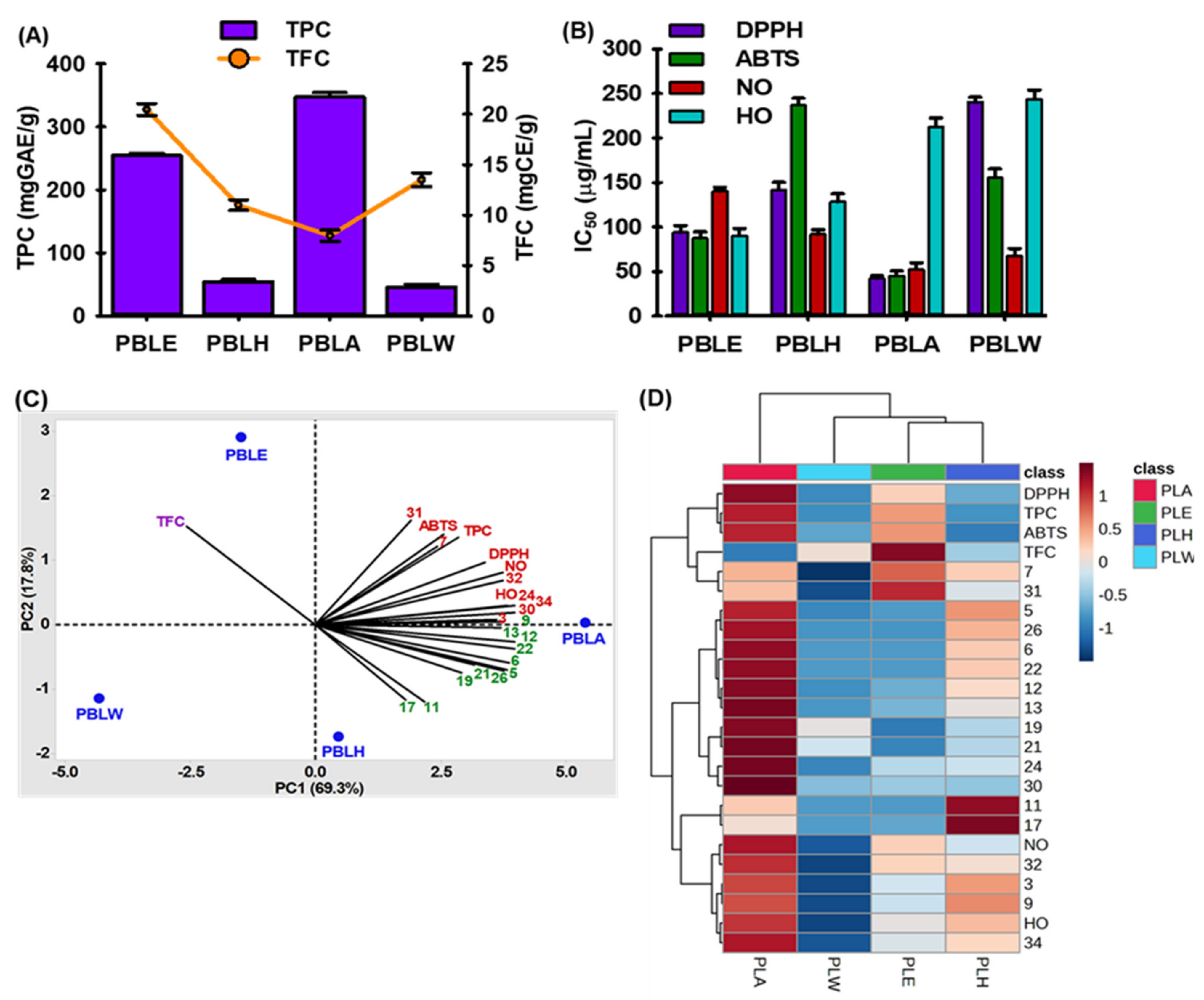 Antioxidants 12 00374 g001