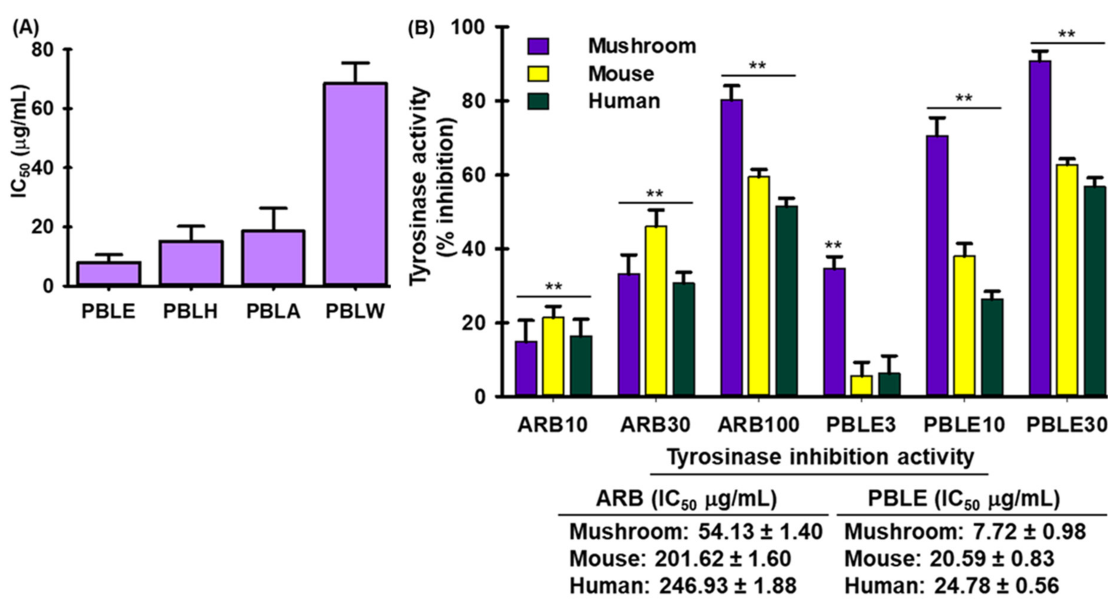 Antioxidants 12 00374 g002