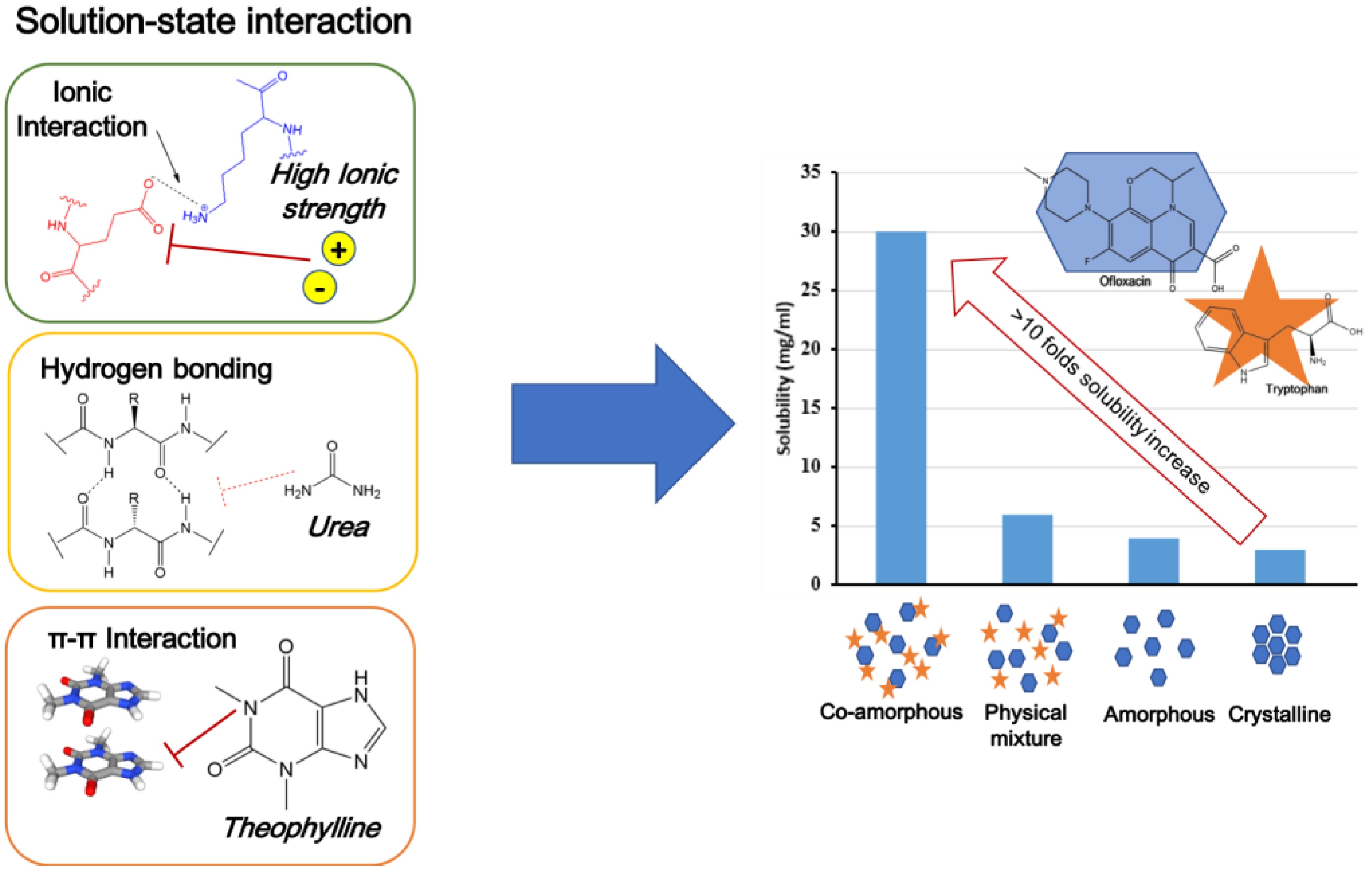 Antioxidants 12 00378 g006