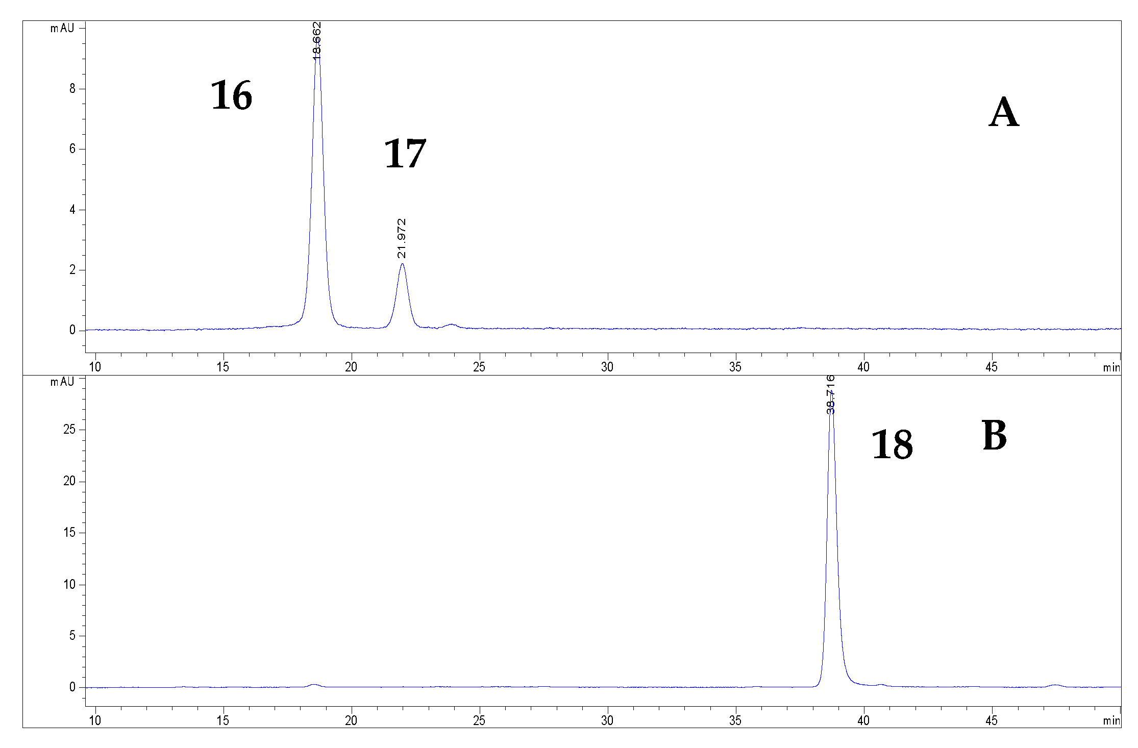 Antioxidants 12 00382 g003 Antioxidants 12 00382 g003