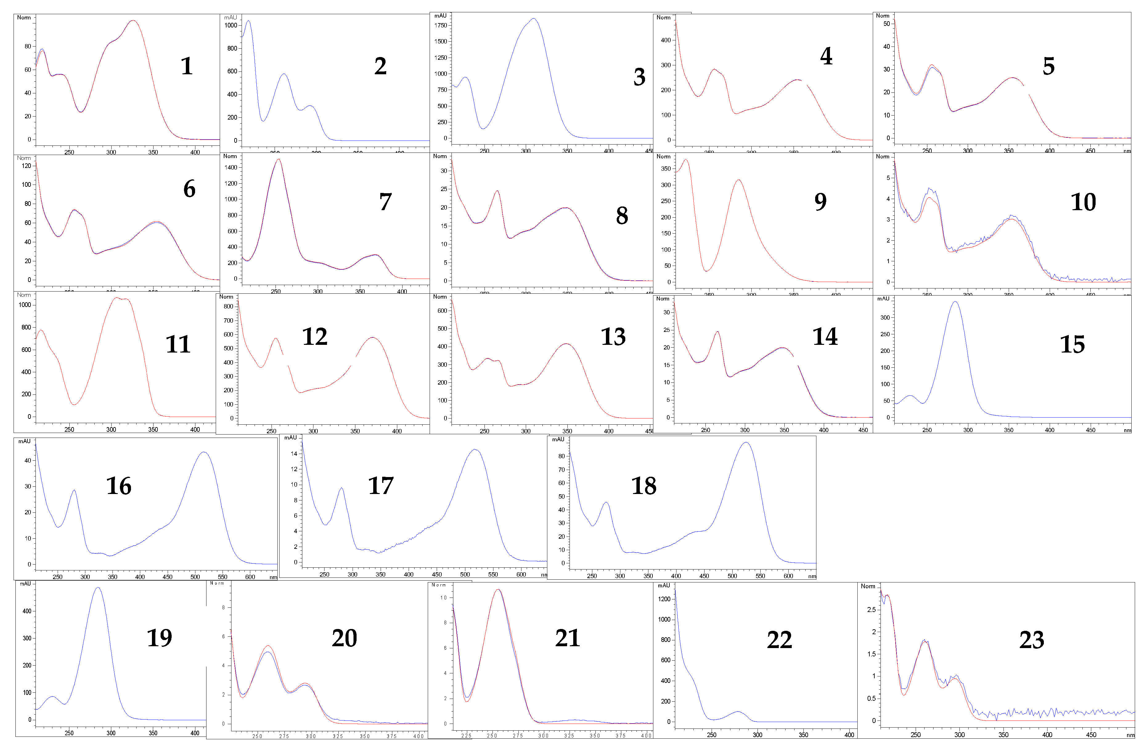 Antioxidants 12 00382 g006 Antioxidants 12 00382 g006