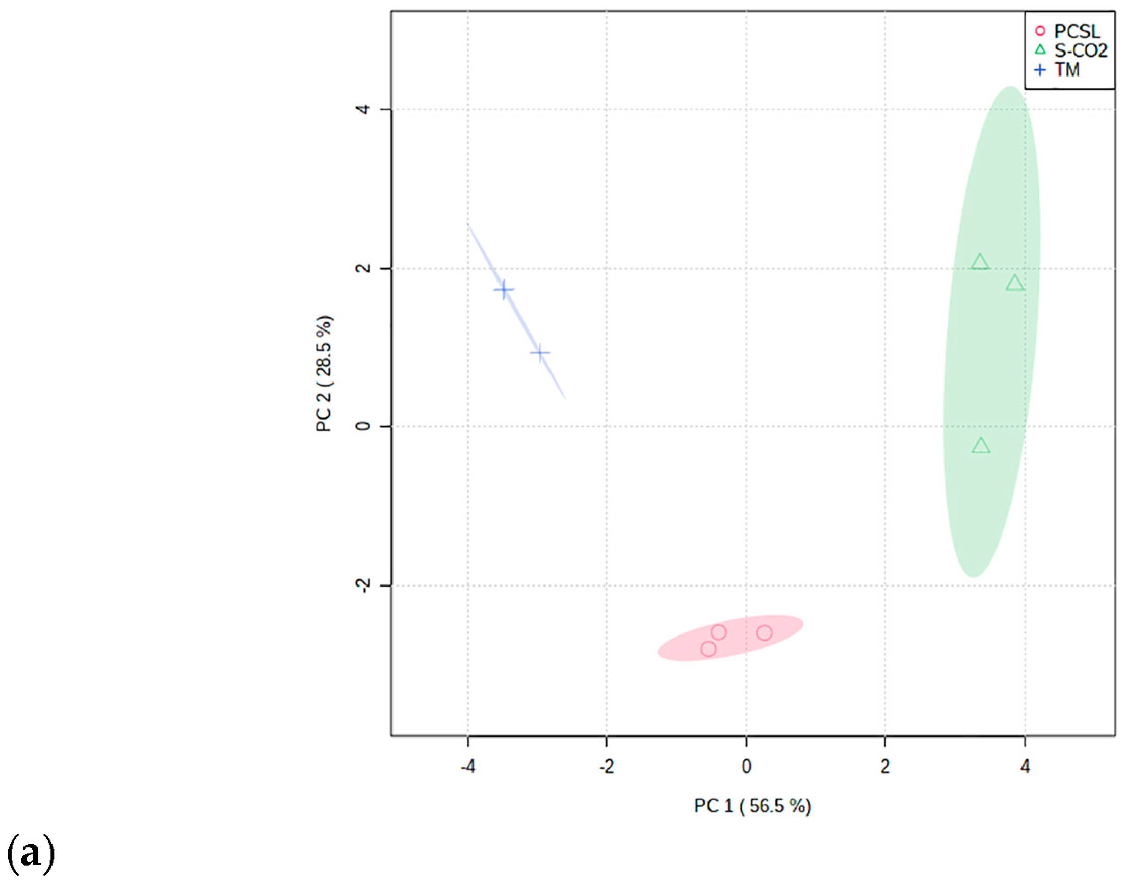 Antioxidants 12 00384 g001a Antioxidants 12 00384 g001a