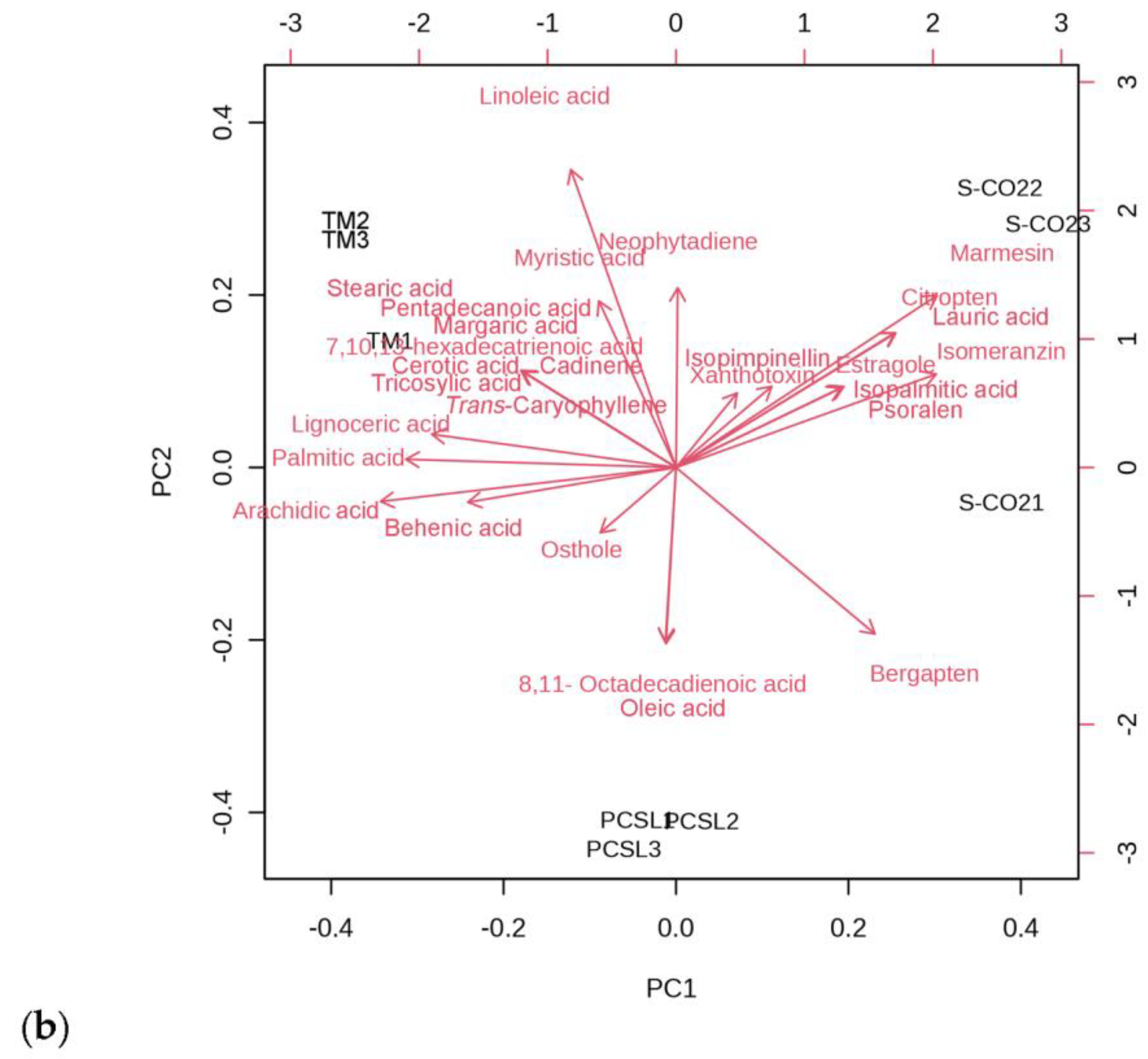 Antioxidants 12 00384 g001b Antioxidants 12 00384 g001b