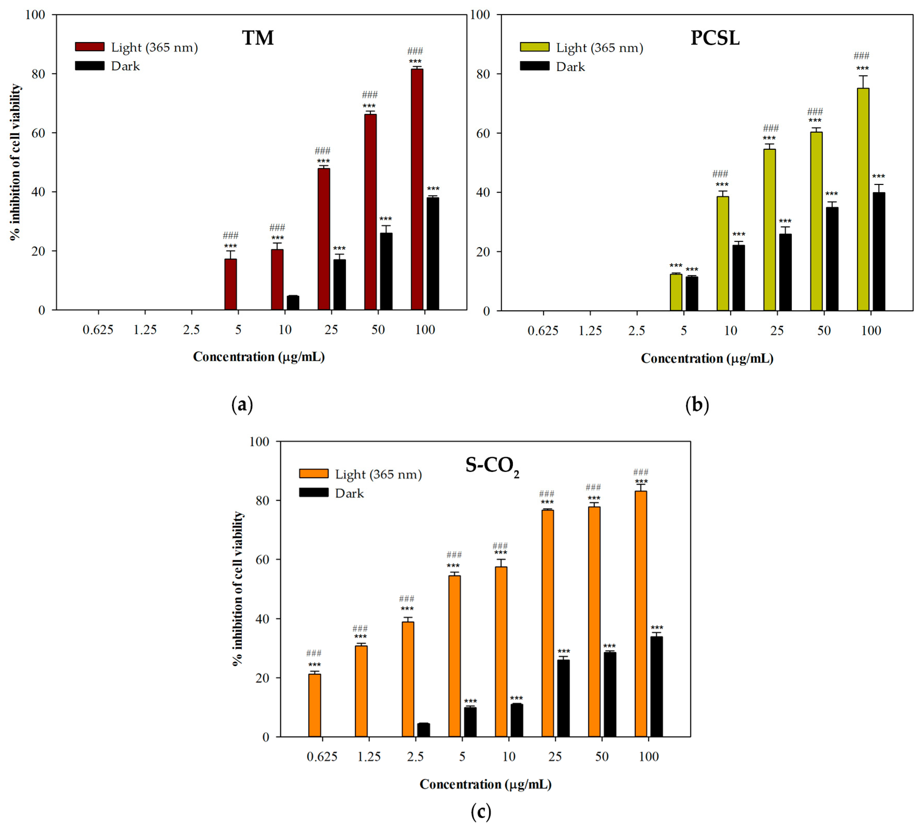 Antioxidants 12 00384 g005 Antioxidants 12 00384 g005