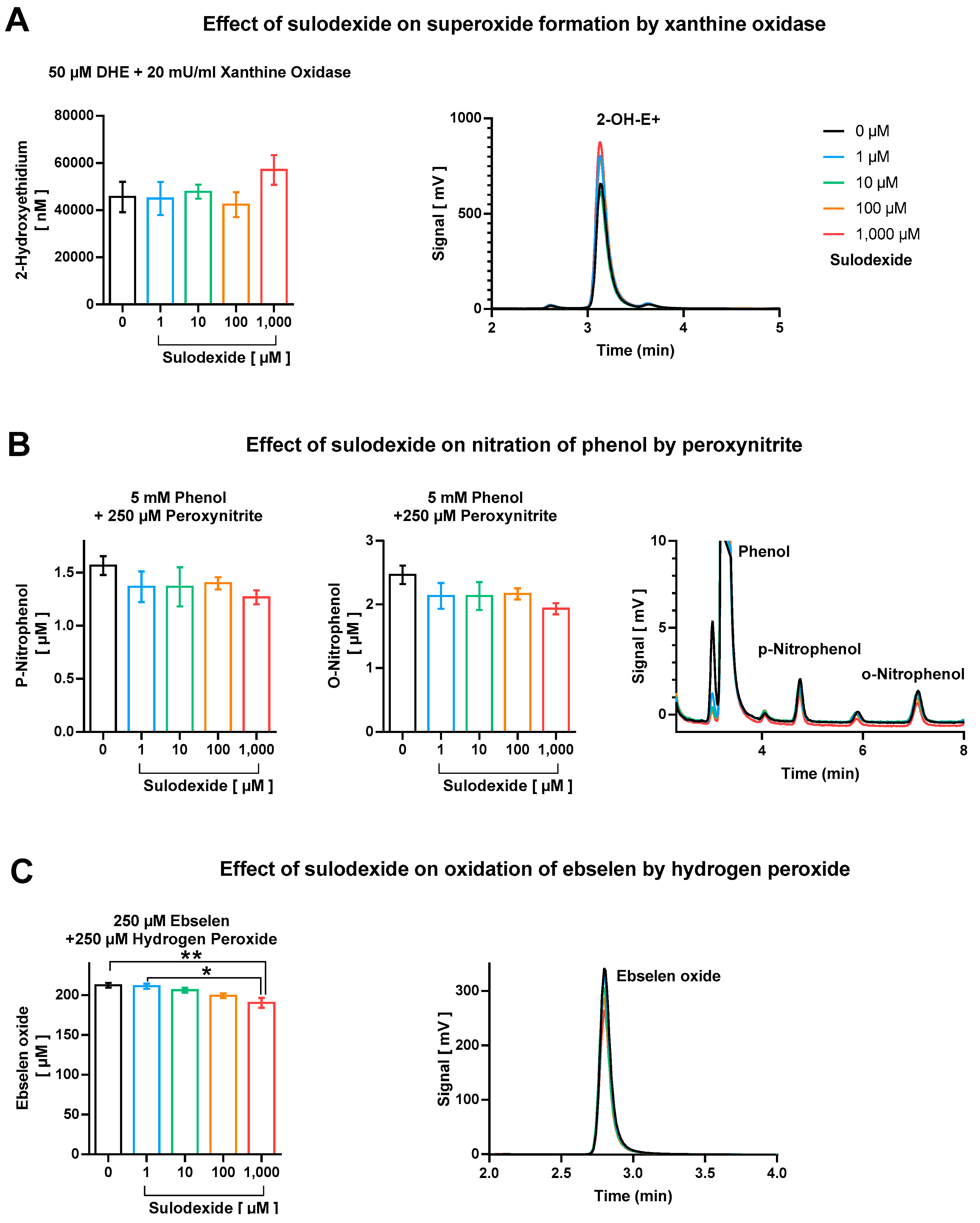 Antioxidants 12 00388 g004 Antioxidants 12 00388 g004