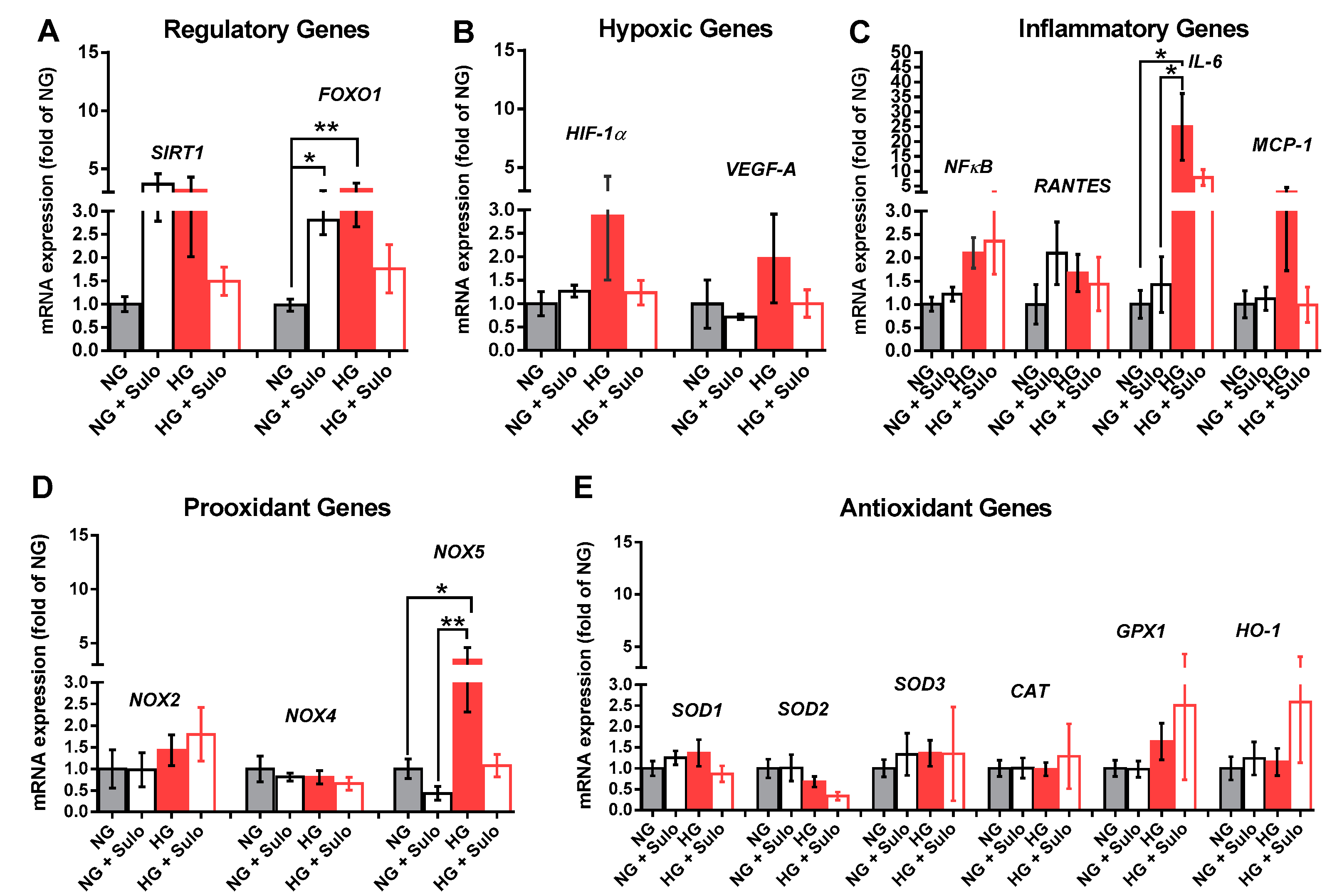 Antioxidants 12 00388 g005 Antioxidants 12 00388 g005