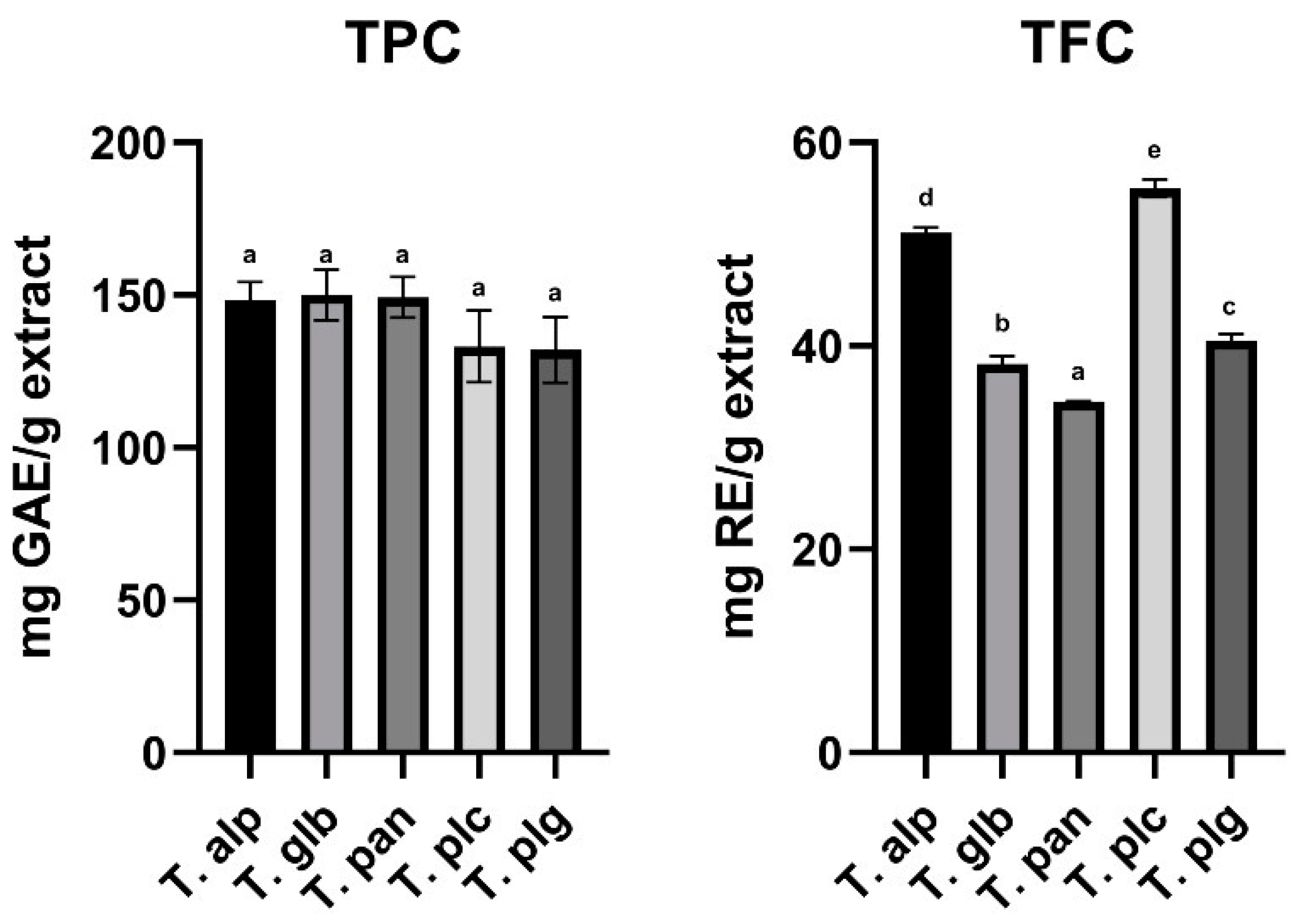 Antioxidants 12 00390 g001