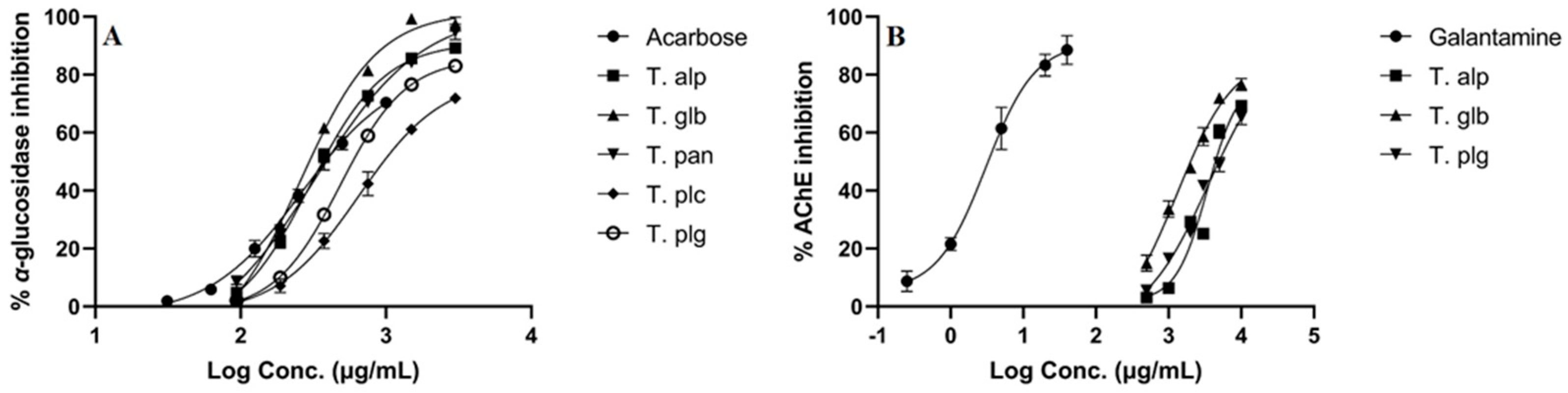 Antioxidants 12 00390 g004
