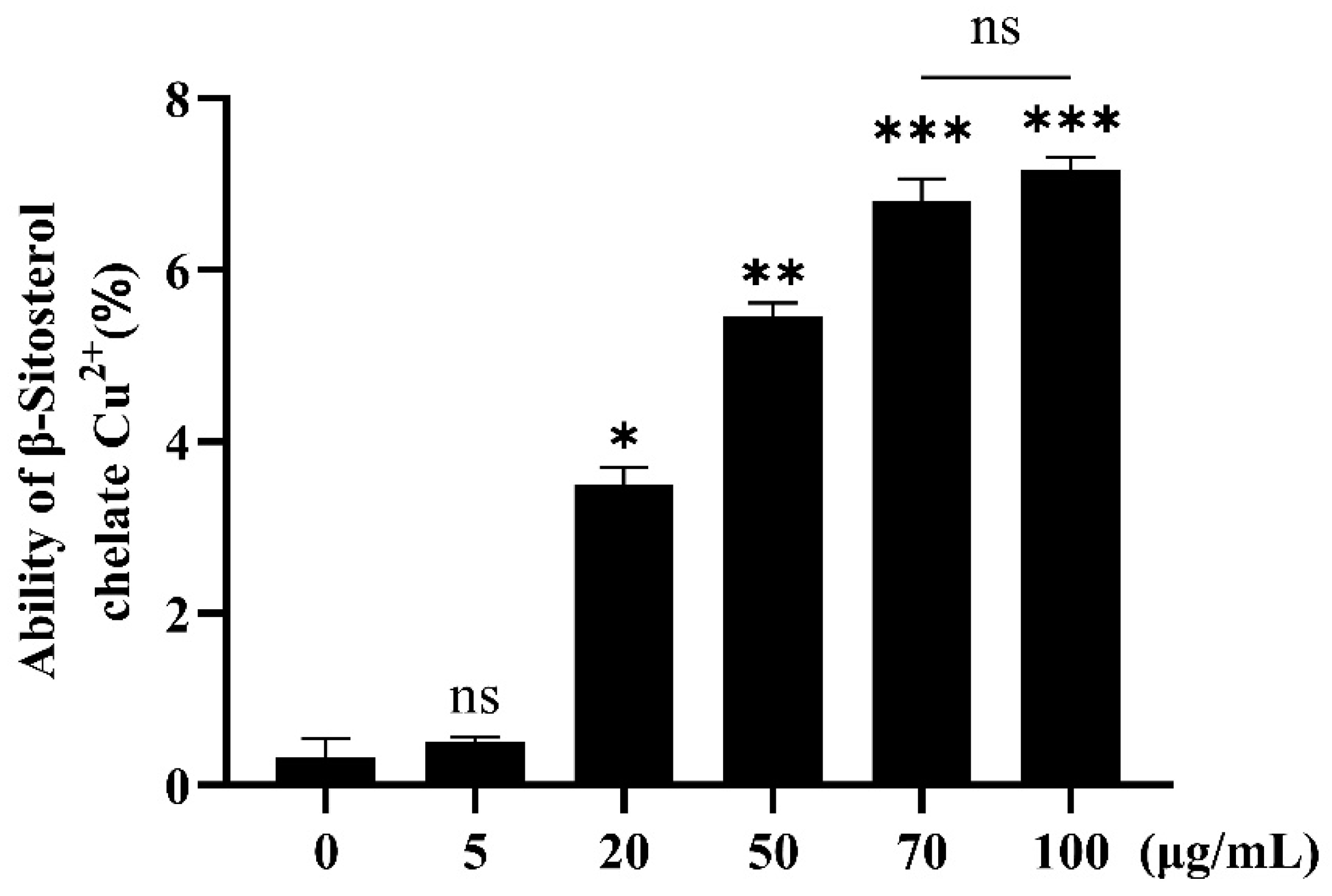 Antioxidants 12 00391 g001