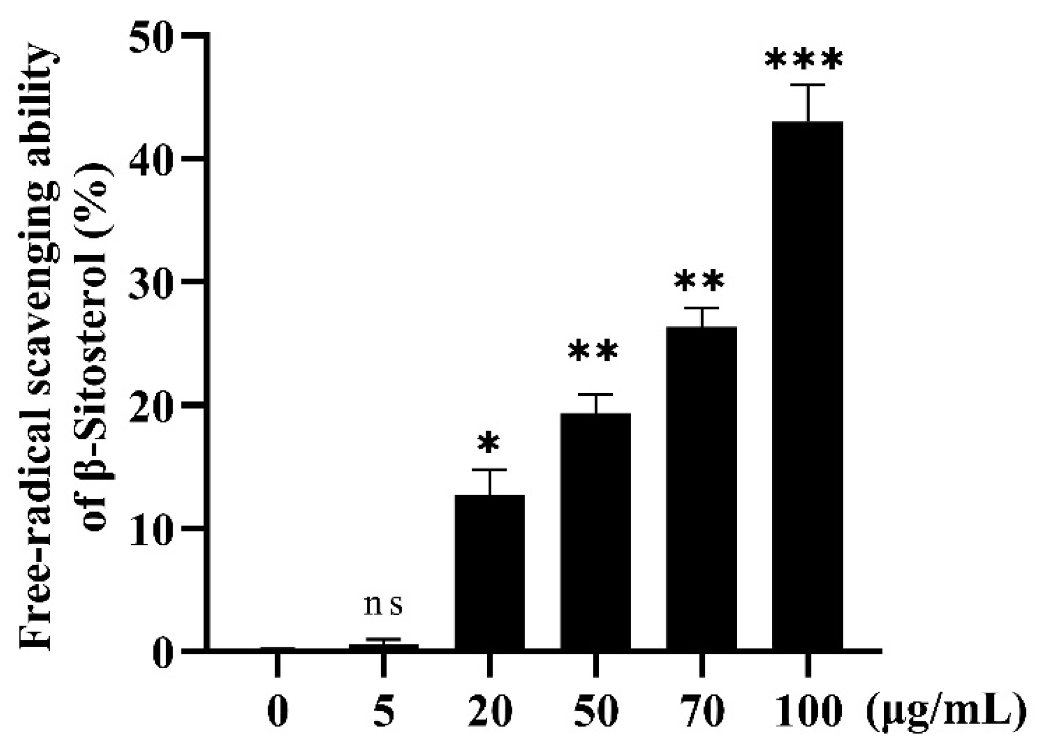 Antioxidants 12 00391 g002