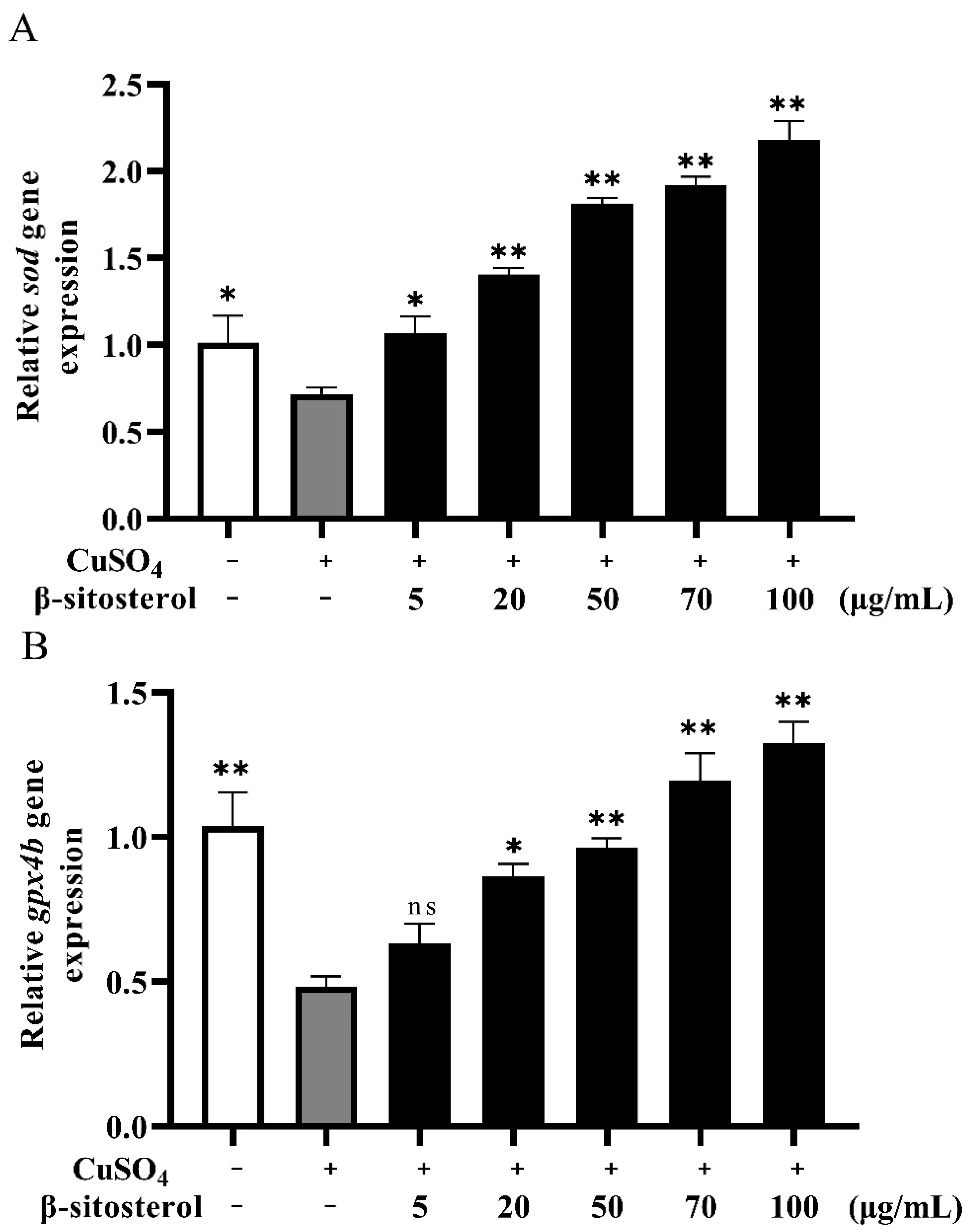 Antioxidants 12 00391 g004