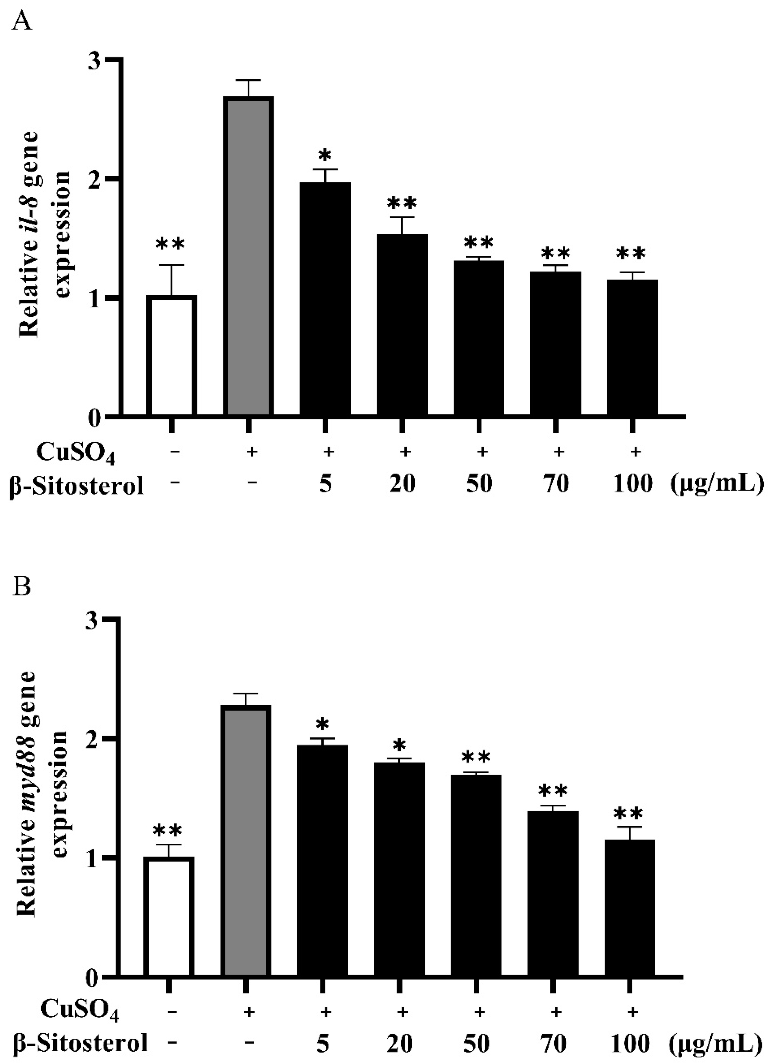 Antioxidants 12 00391 g006