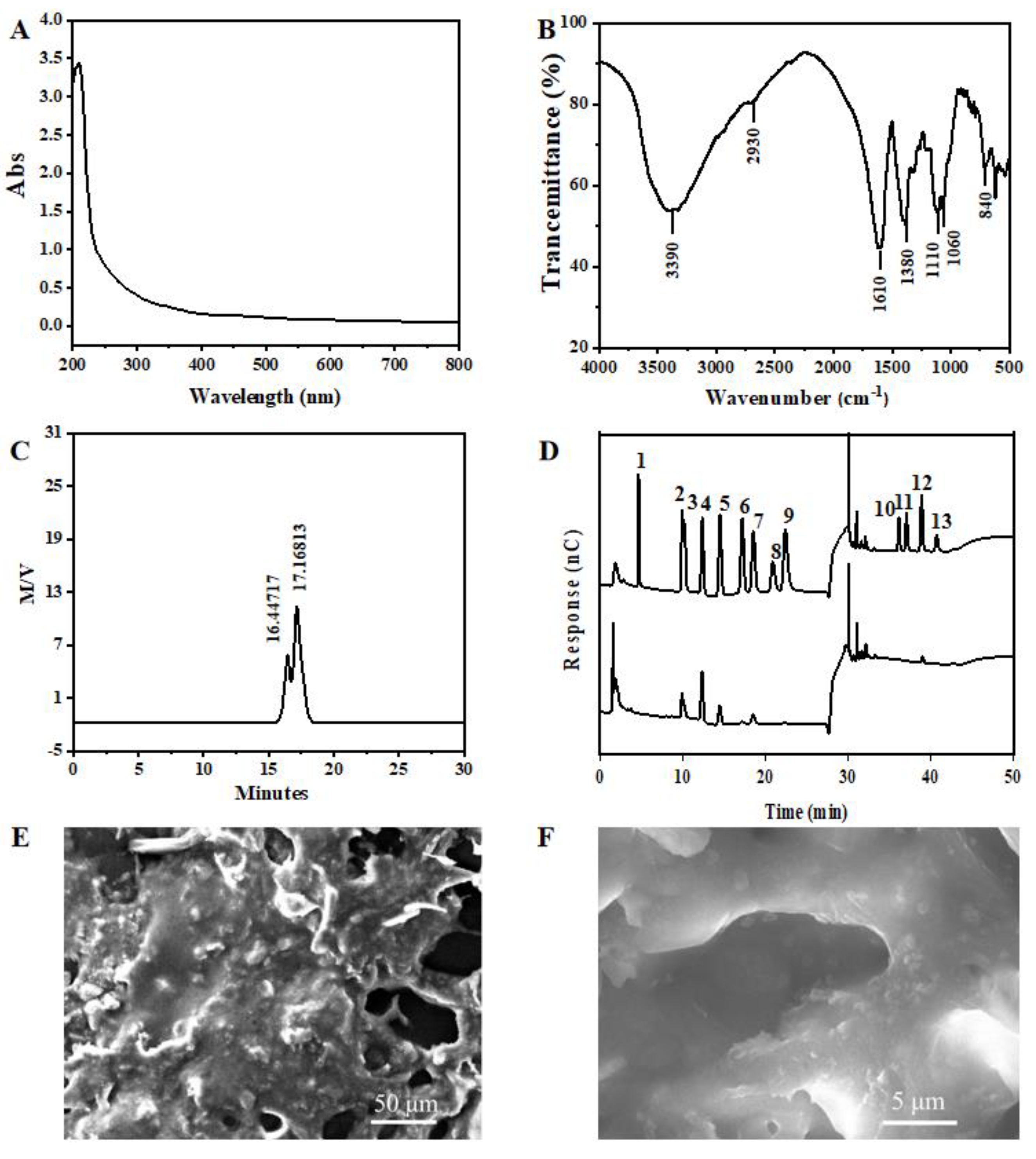 Antioxidants 12 00394 g002