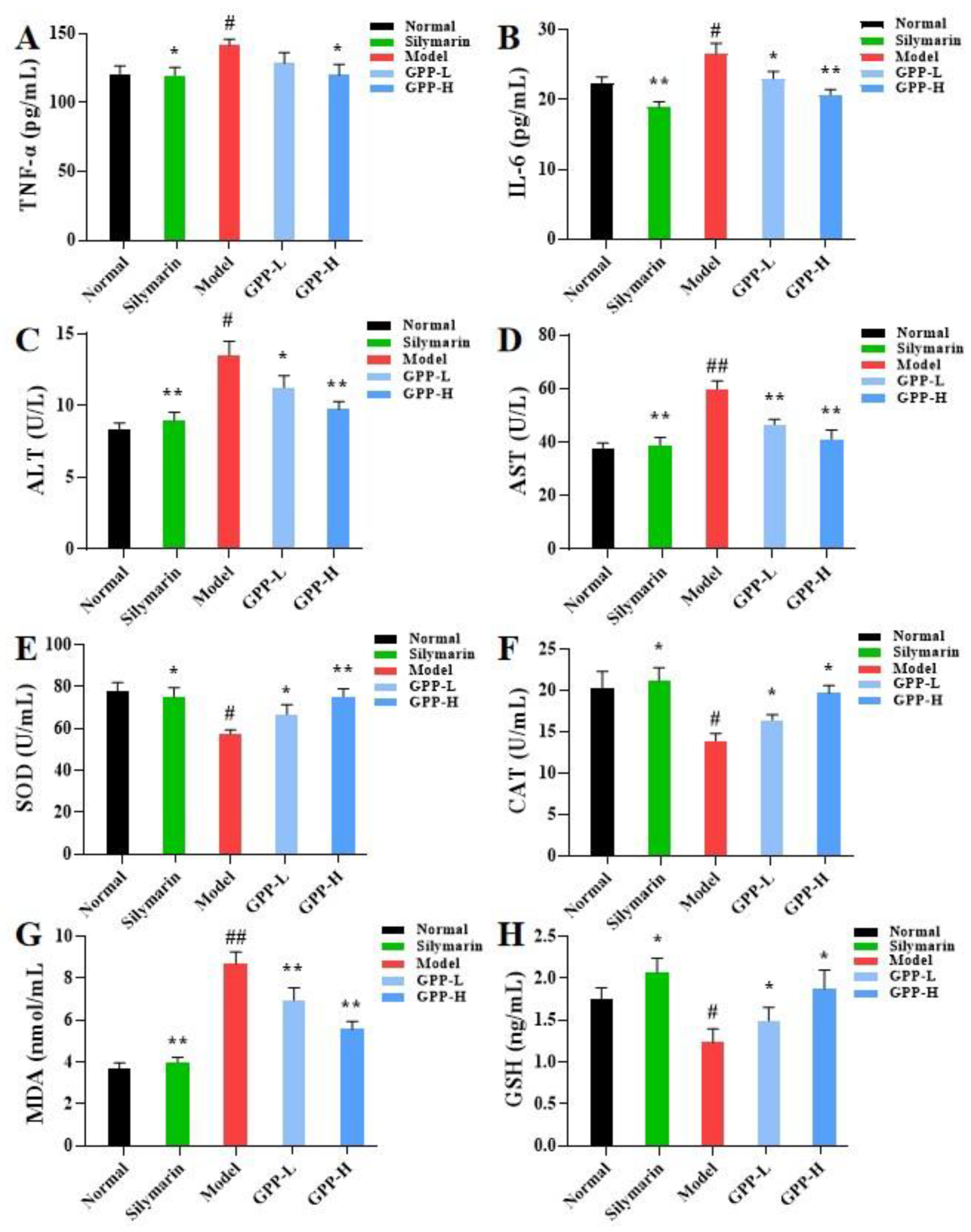 Antioxidants 12 00394 g004