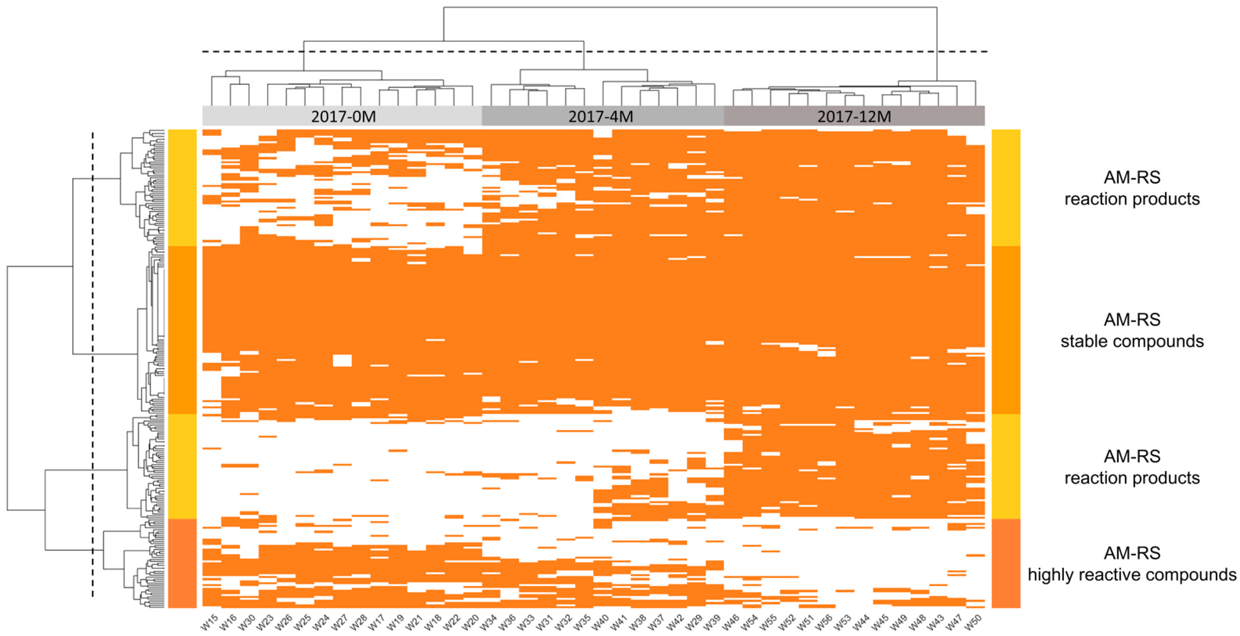 Antioxidants 12 00395 g003