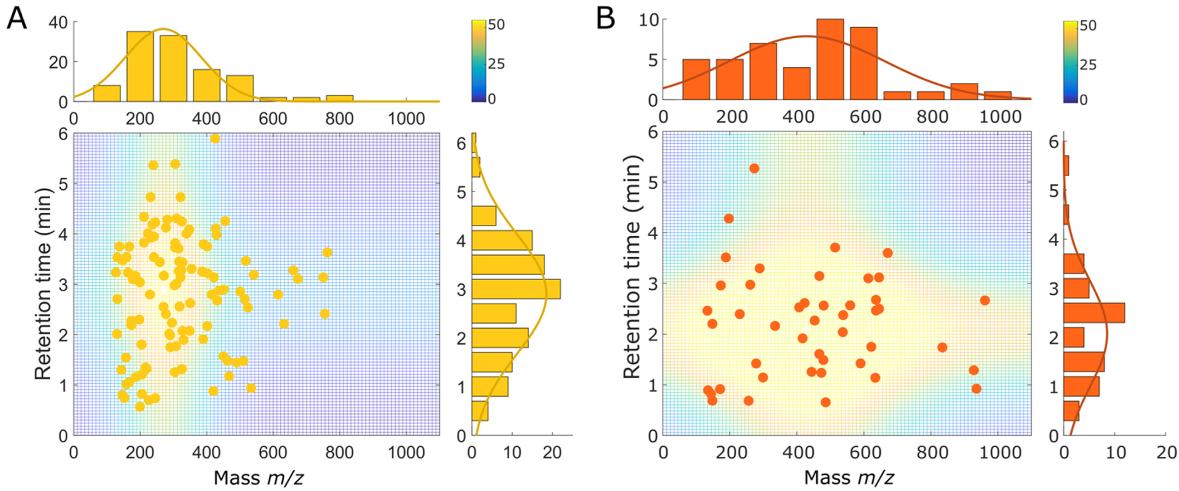 Antioxidants 12 00395 g004