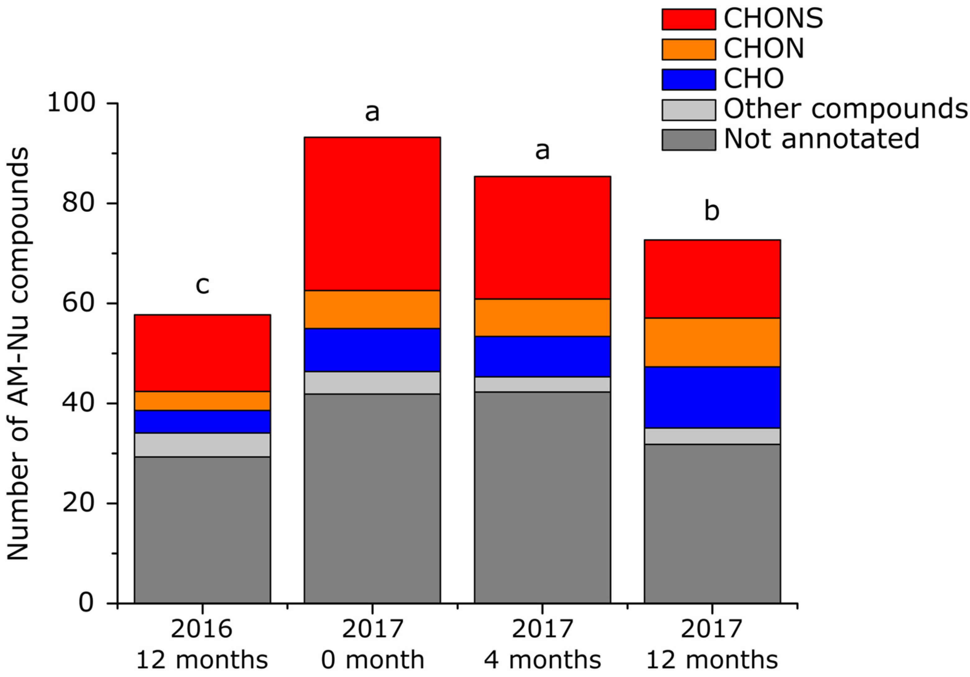 Antioxidants 12 00395 g005