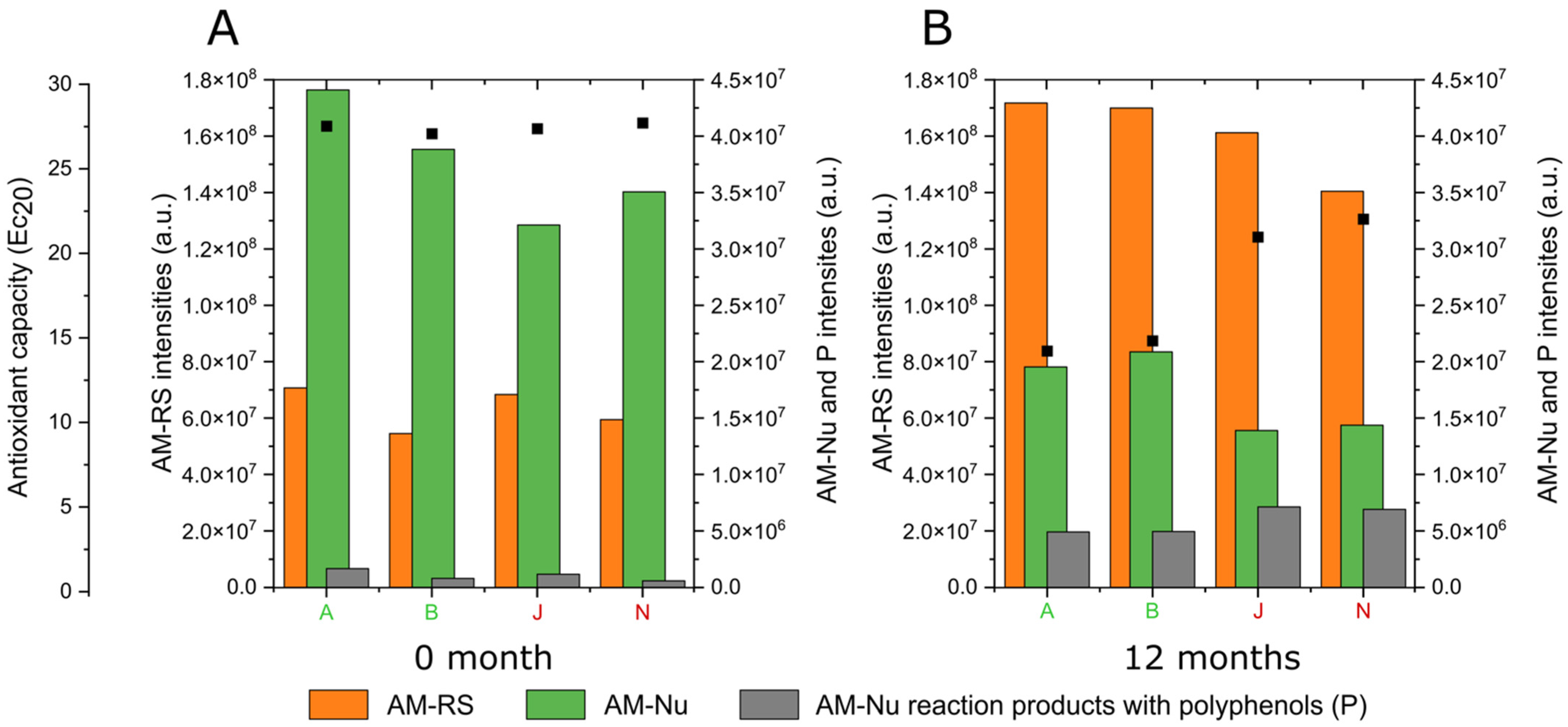 Antioxidants 12 00395 g006