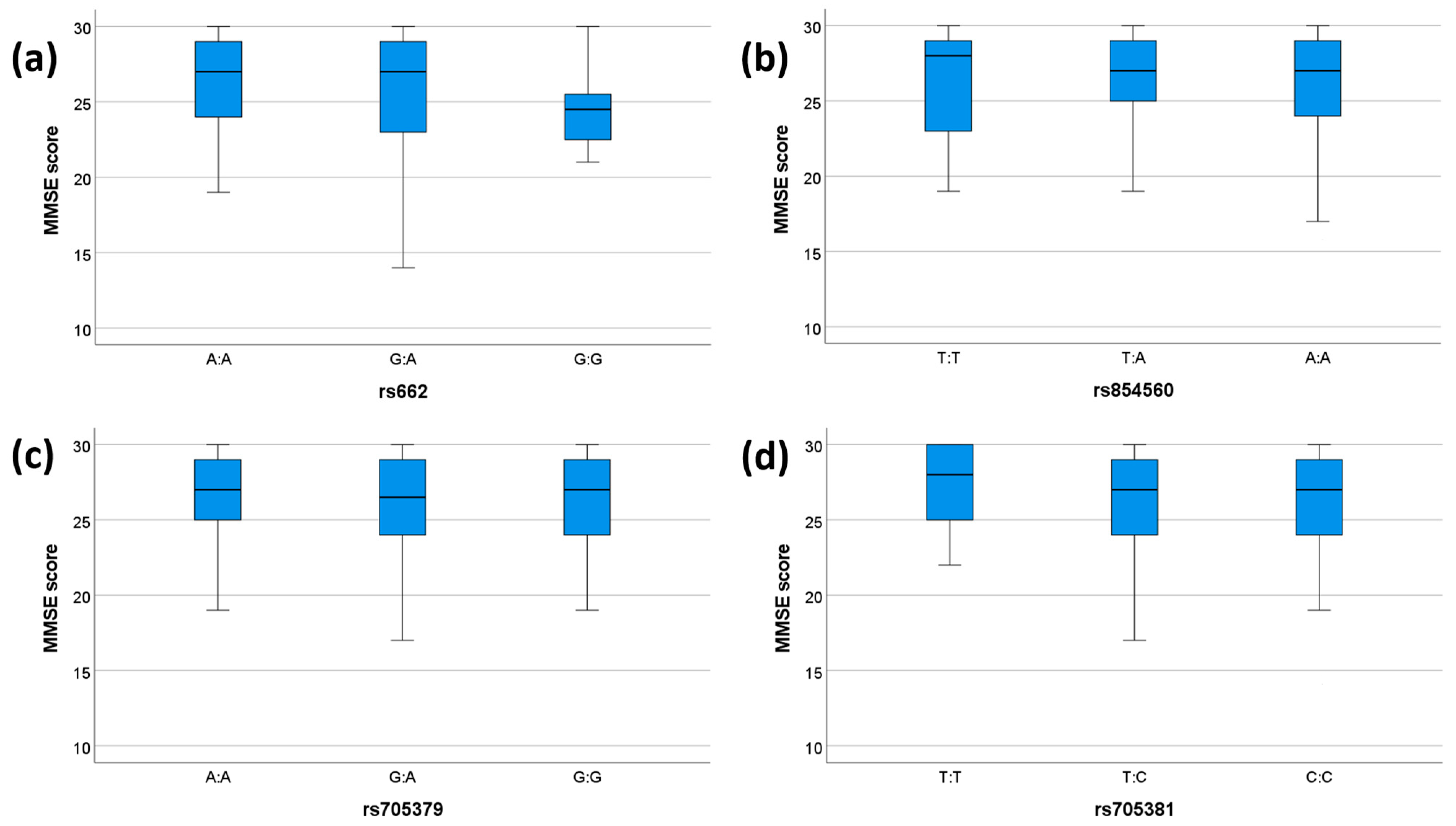 Antioxidants 12 00399 g001