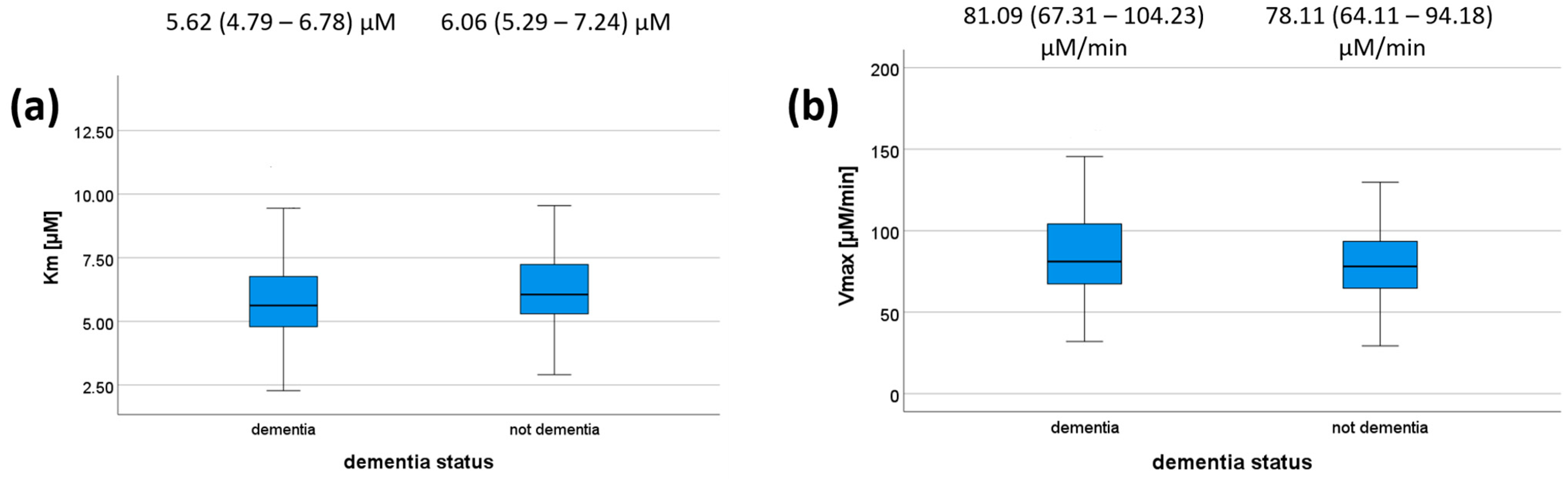 Antioxidants 12 00399 g002