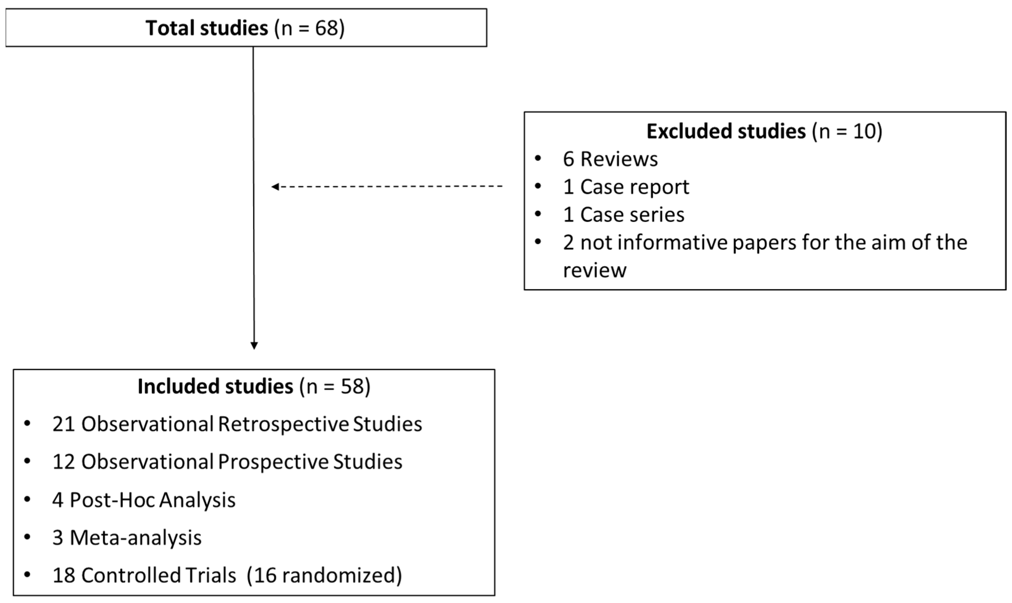 Antioxidants 12 00400 g001