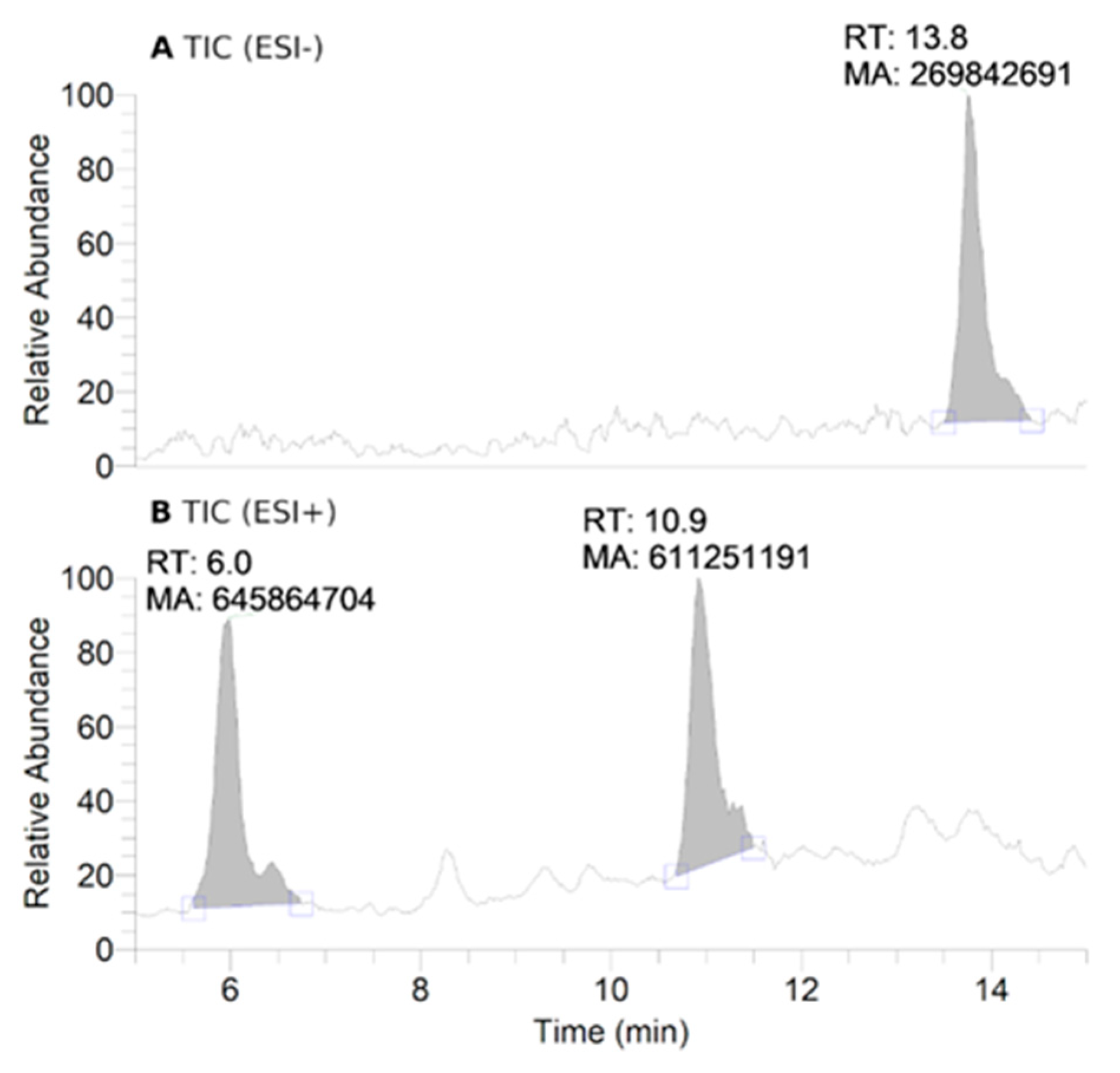 Antioxidants 12 00402 g003a