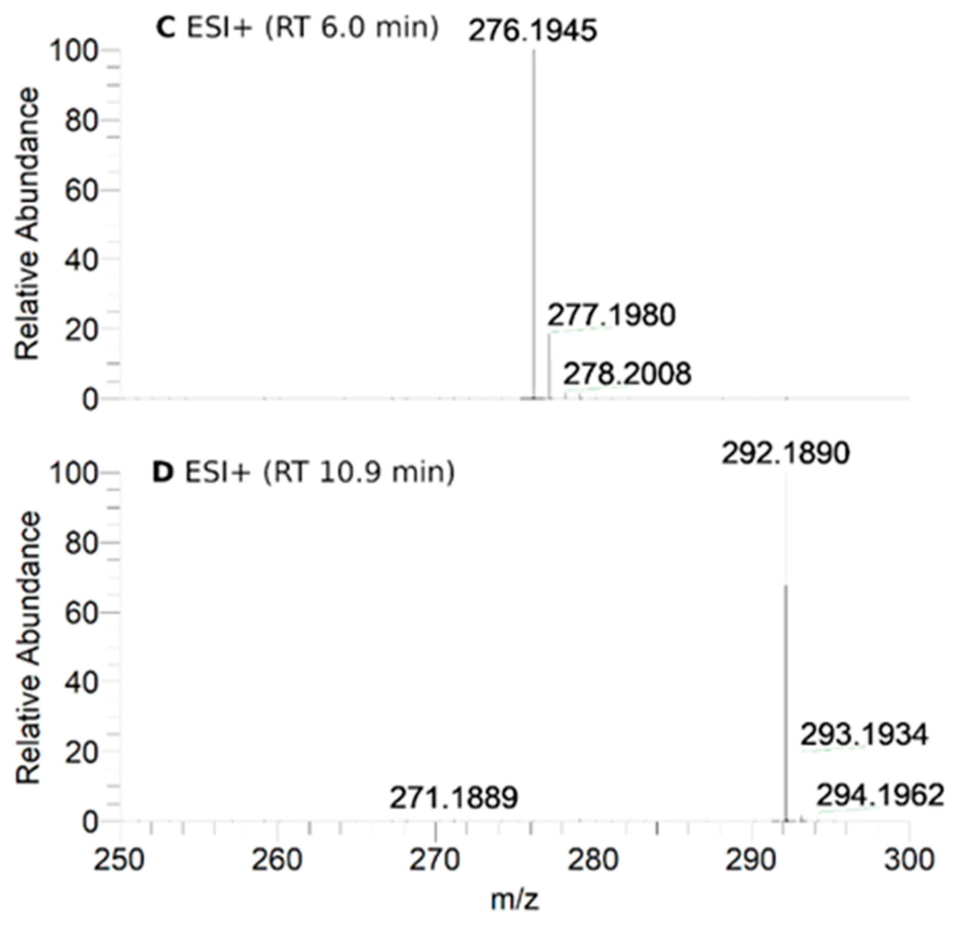 Antioxidants 12 00402 g003b