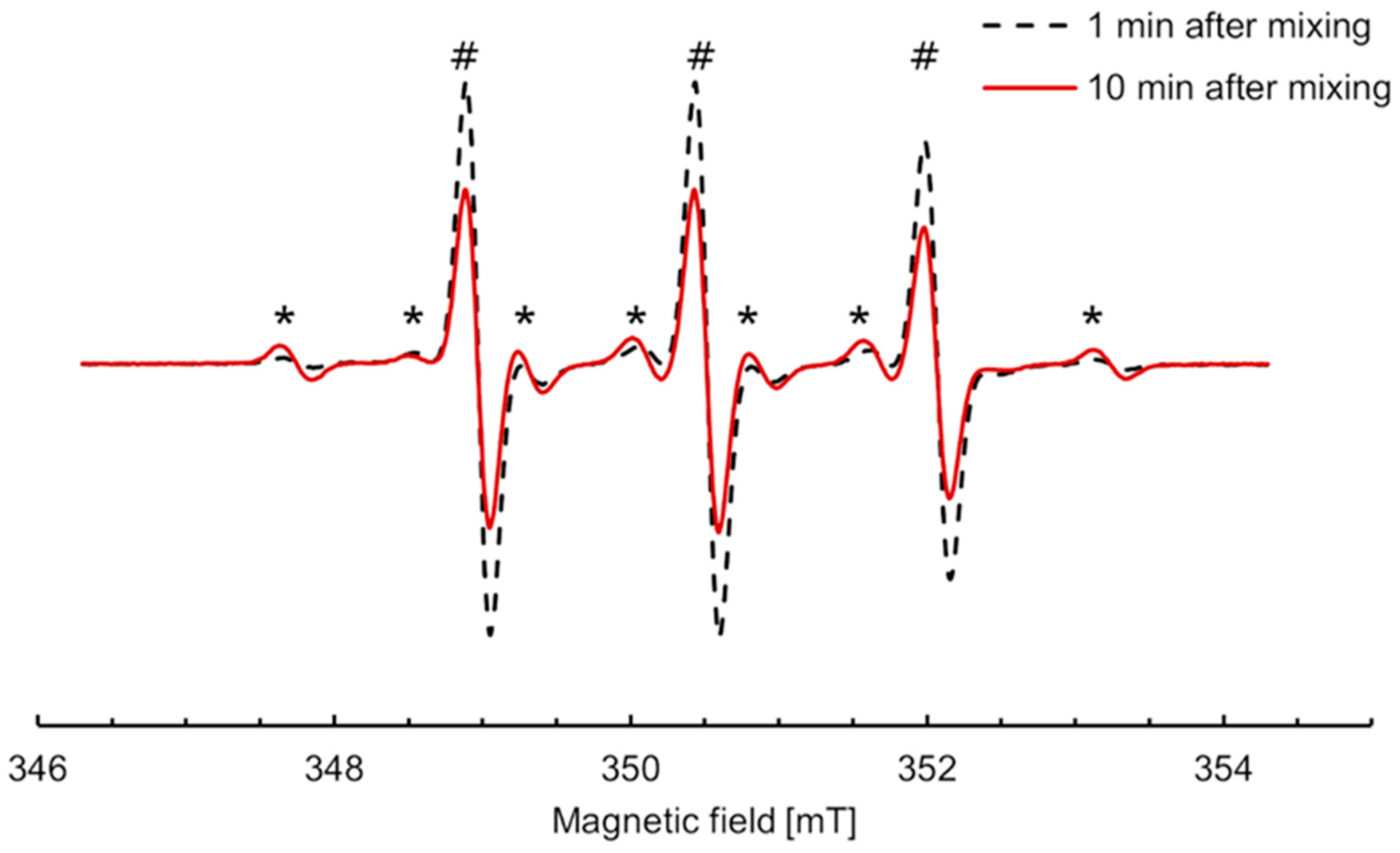 Antioxidants 12 00402 g005