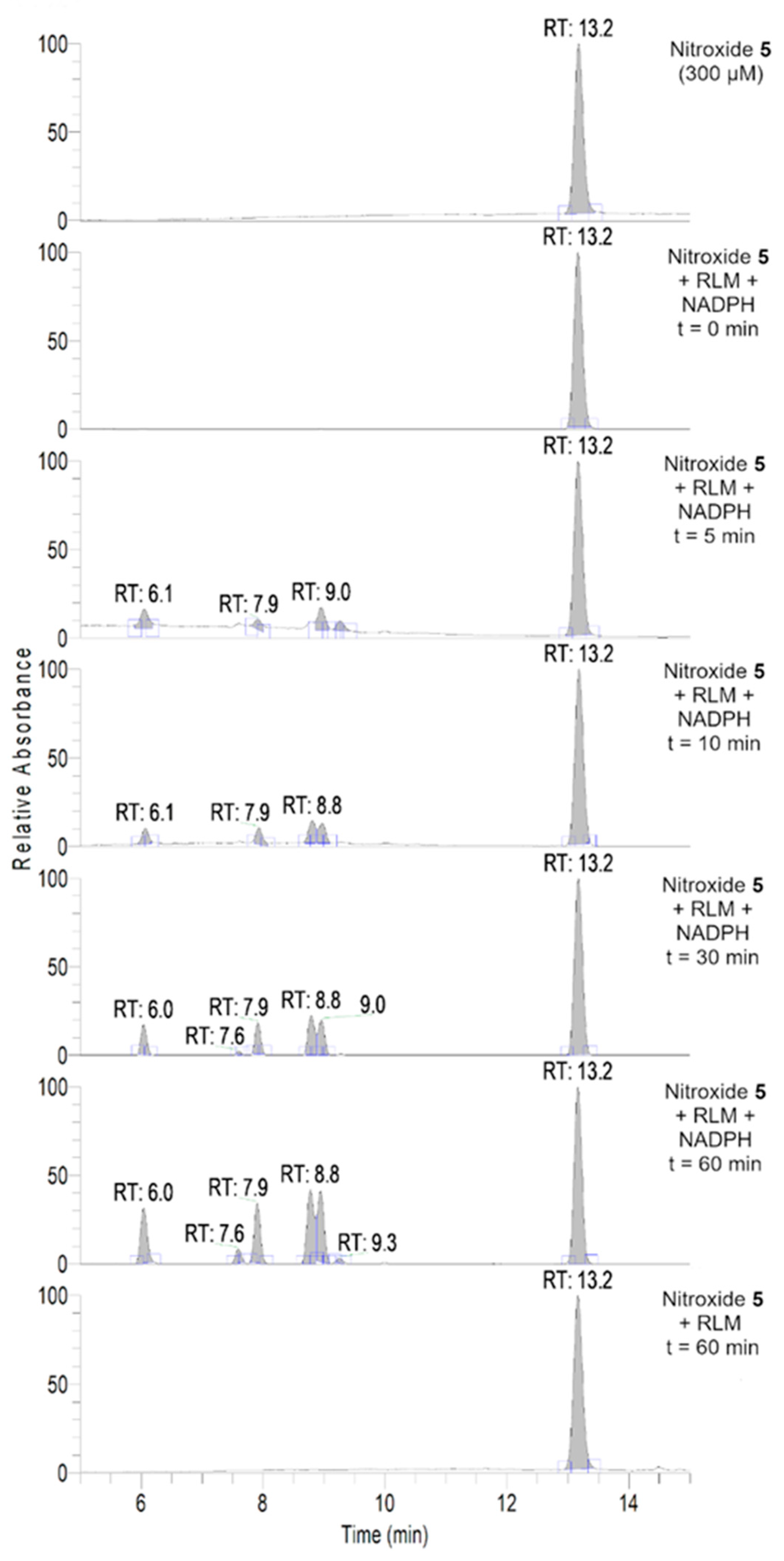 Antioxidants 12 00402 g006