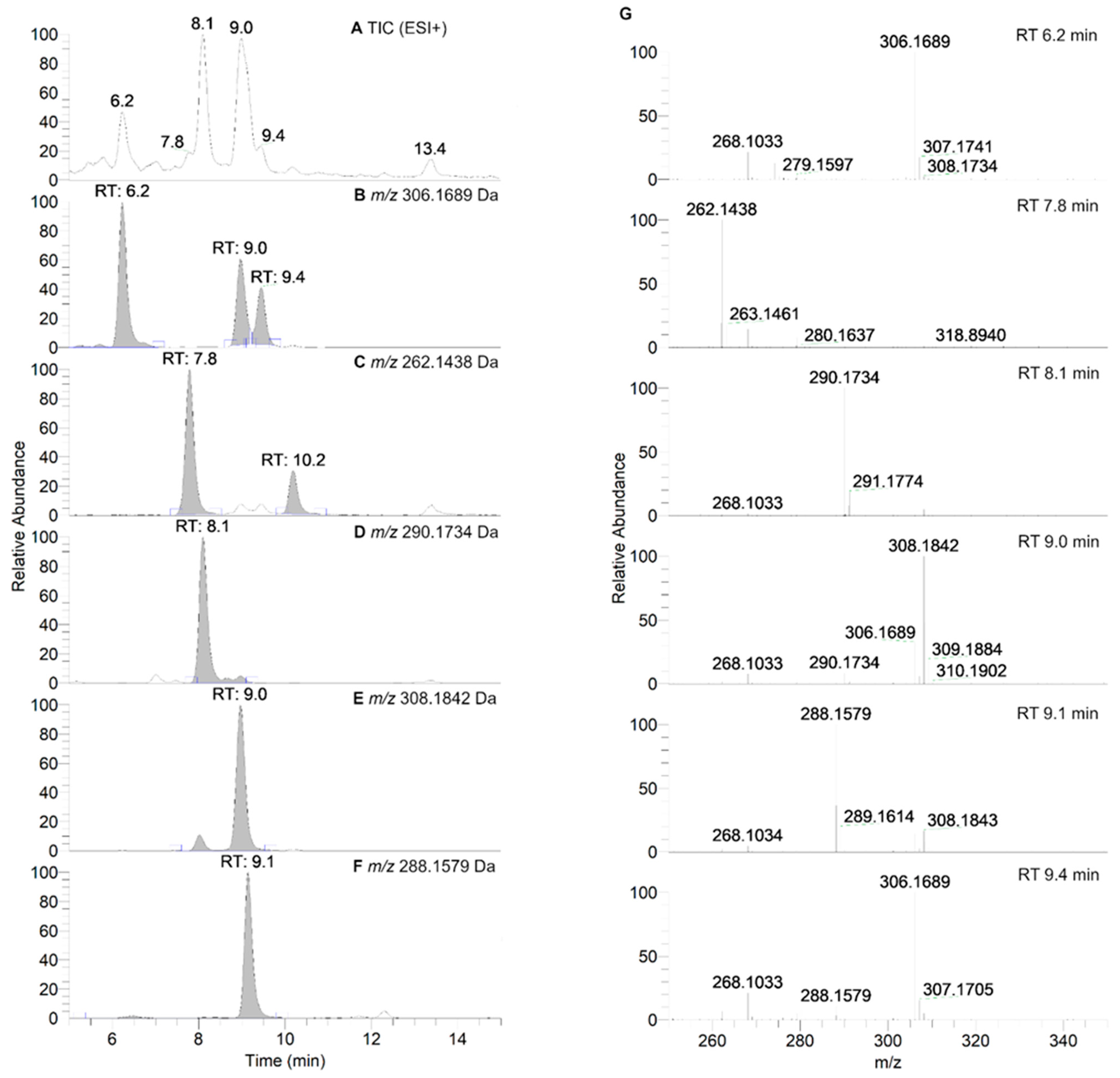 Antioxidants 12 00402 g007