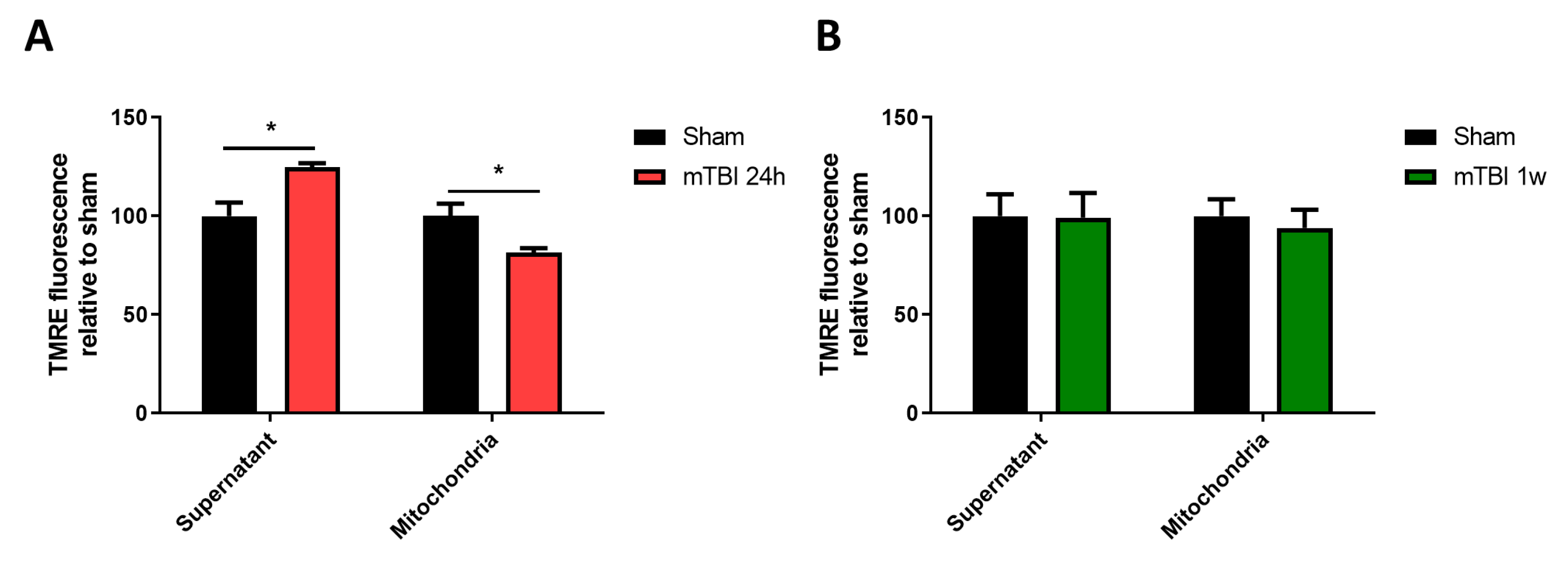Antioxidants 12 00403 g002 Antioxidants 12 00403 g002