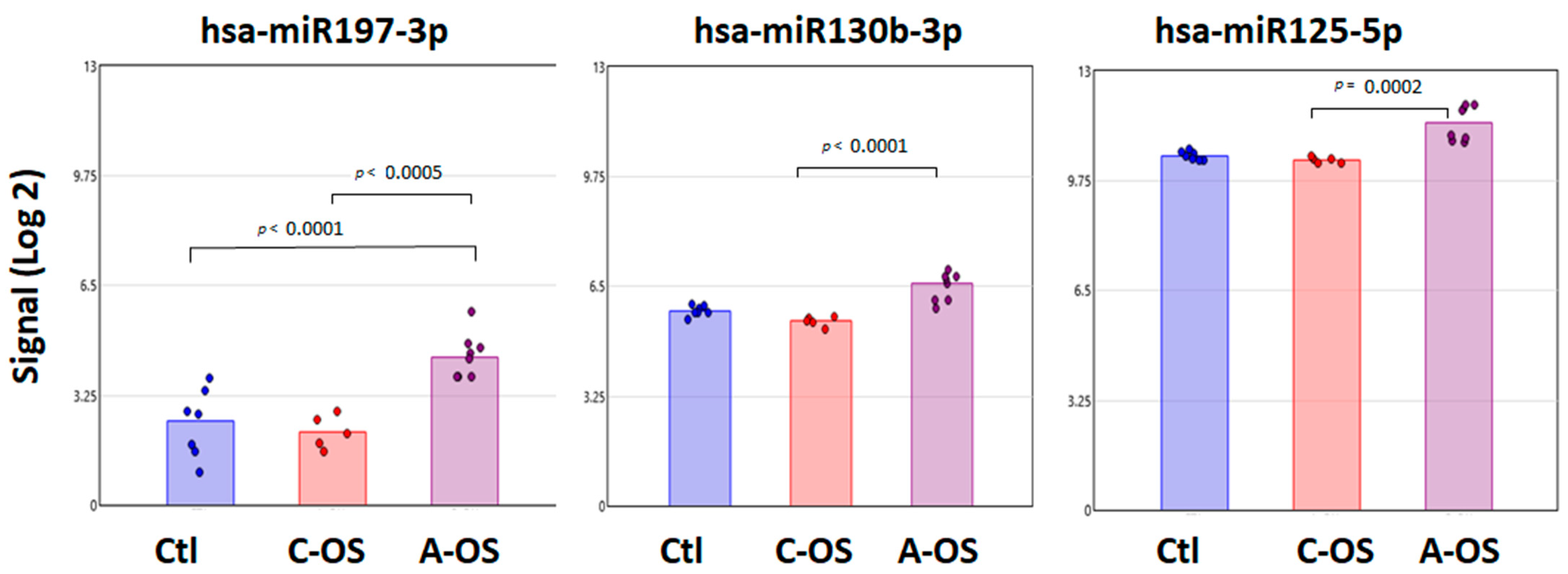 Antioxidants 12 00405 g004