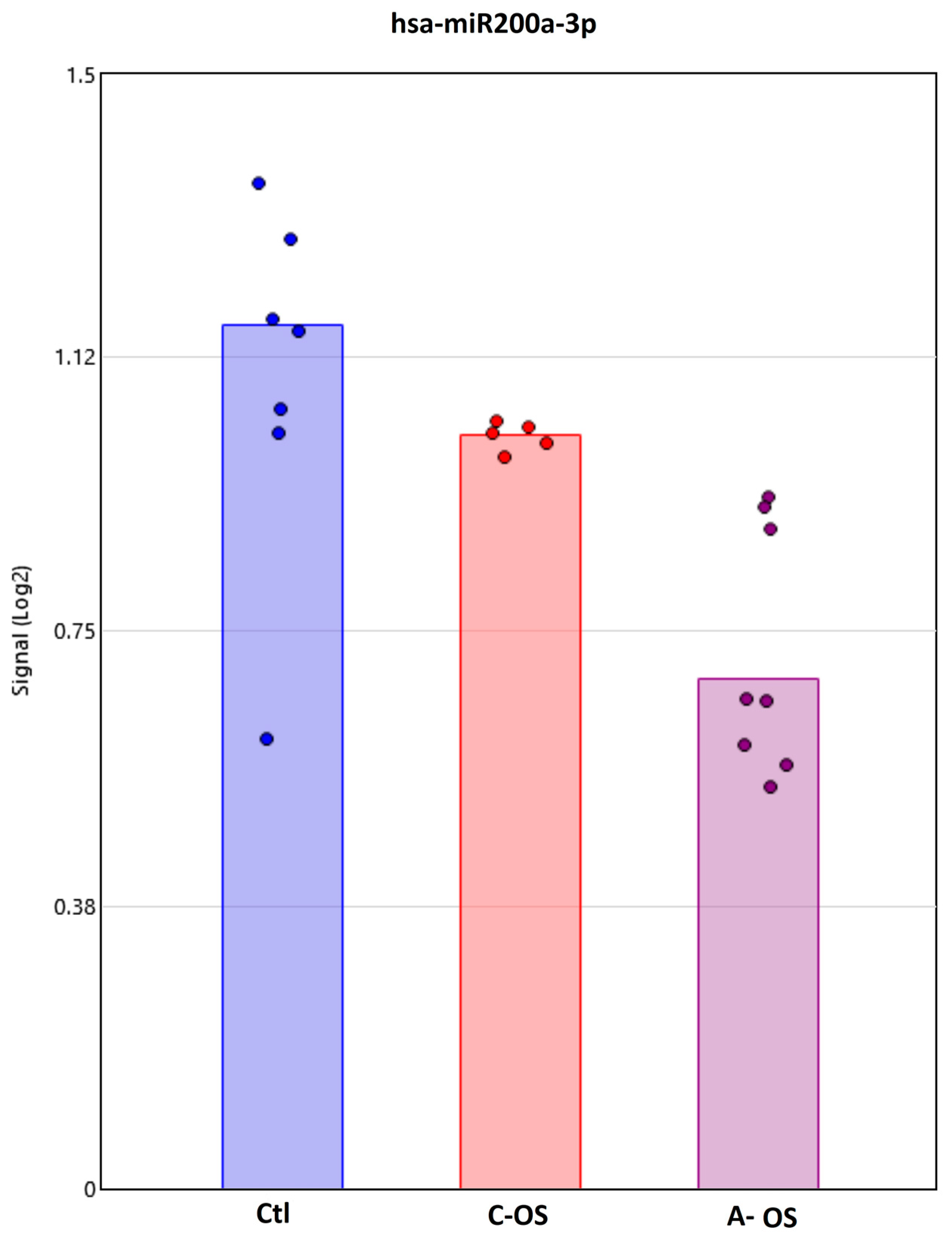 Antioxidants 12 00405 g005